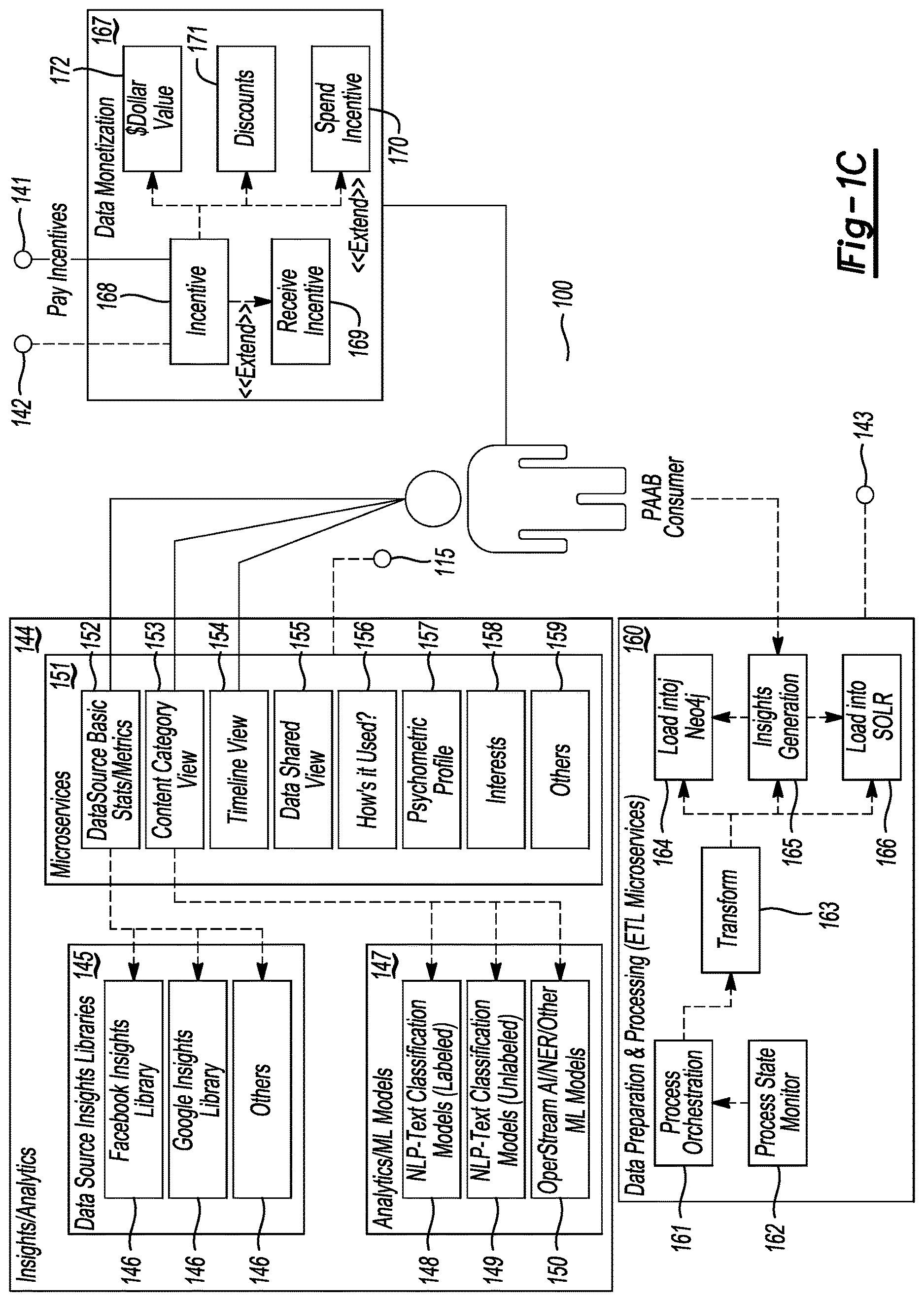 Patent US12619748 Figure 3 – End-to-end privacy ecosystem