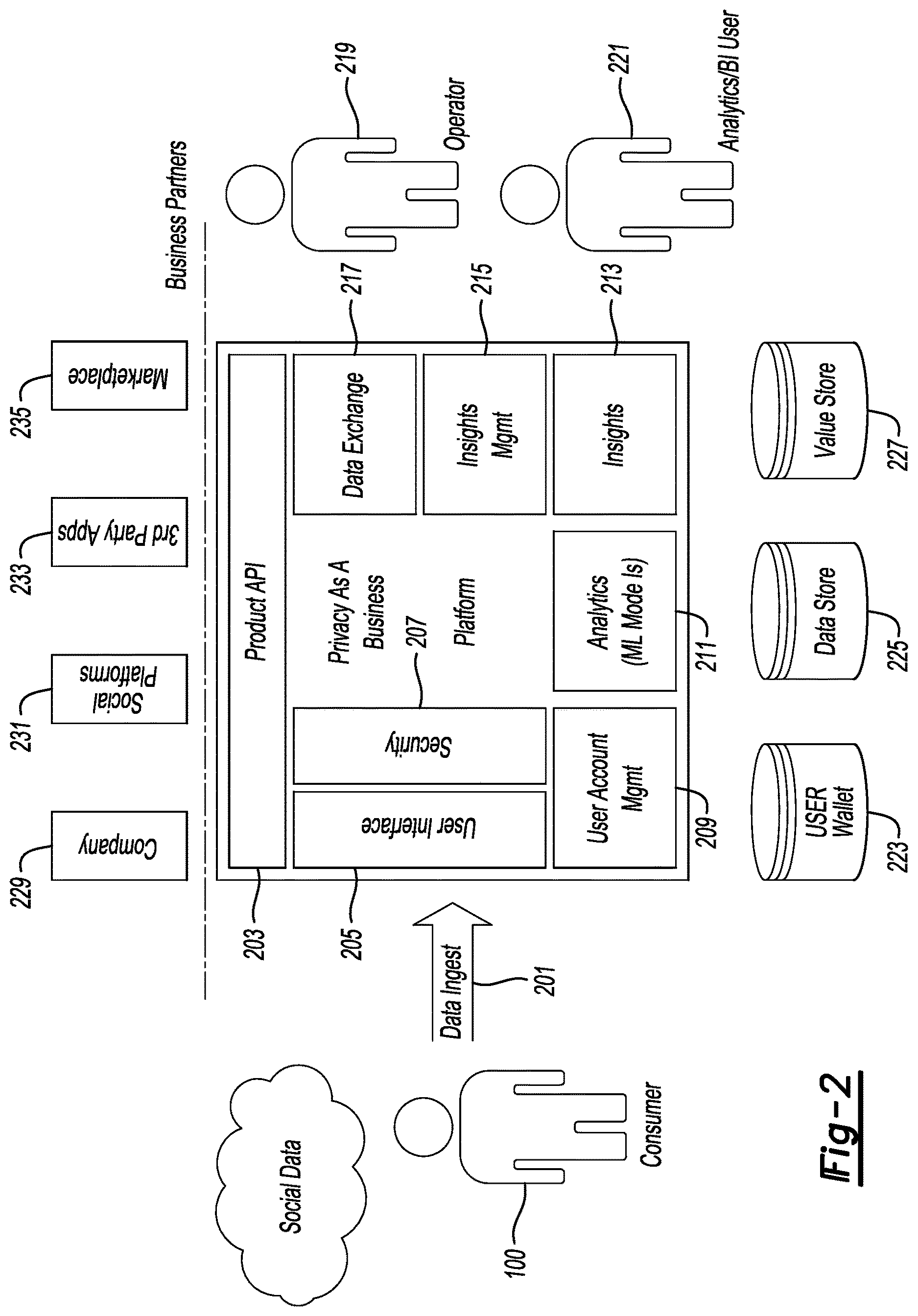 Patent US12619748 Figure 4 – End-to-end privacy ecosystem