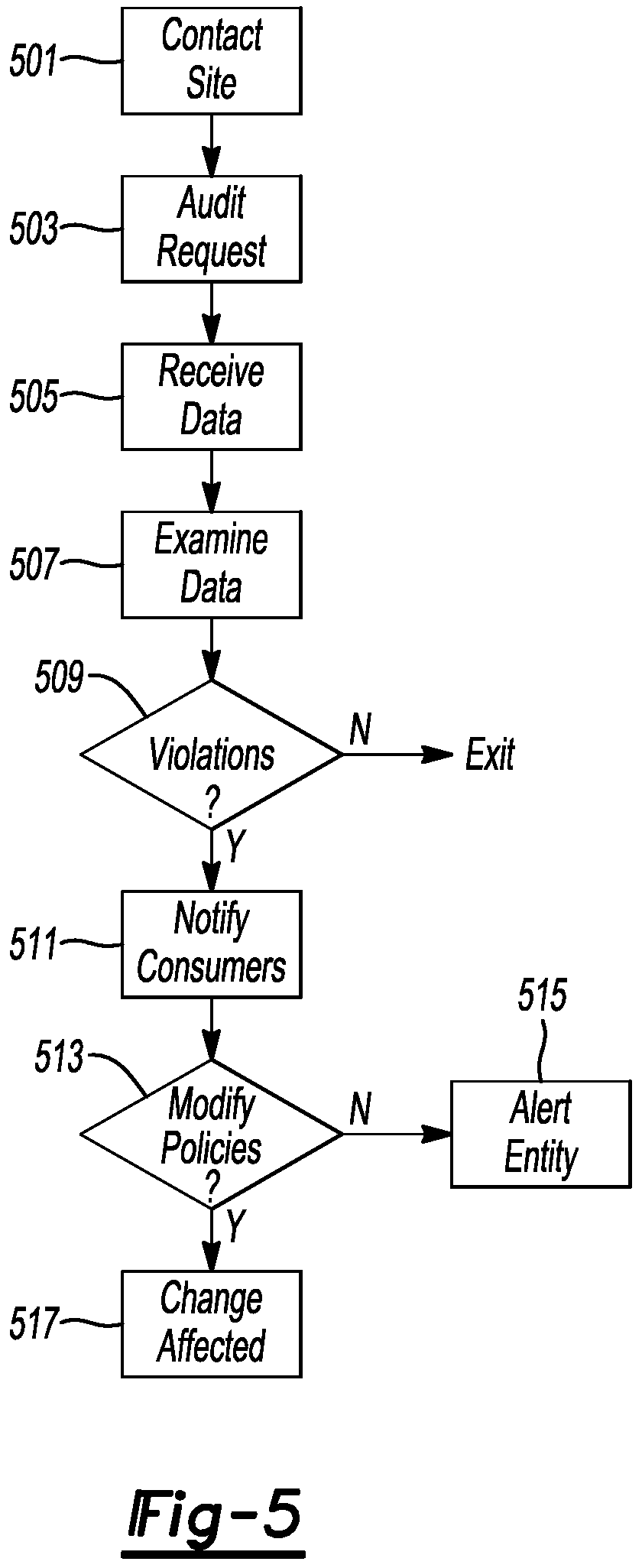 Patent US12619748 Figure 7 – End-to-end privacy ecosystem