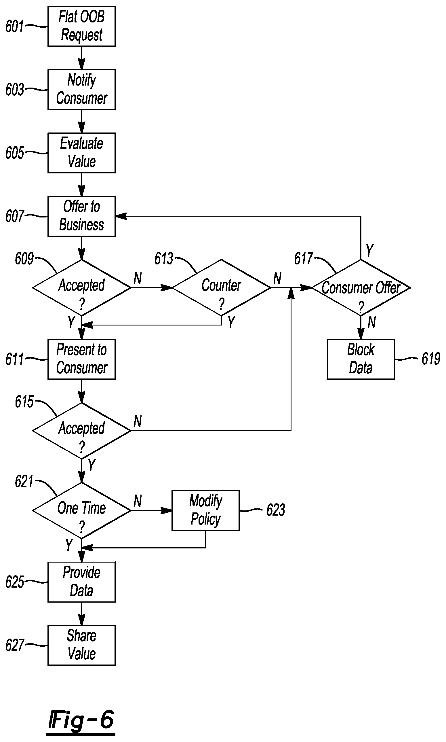 Patent US12619748 Figure 8 – End-to-end privacy ecosystem