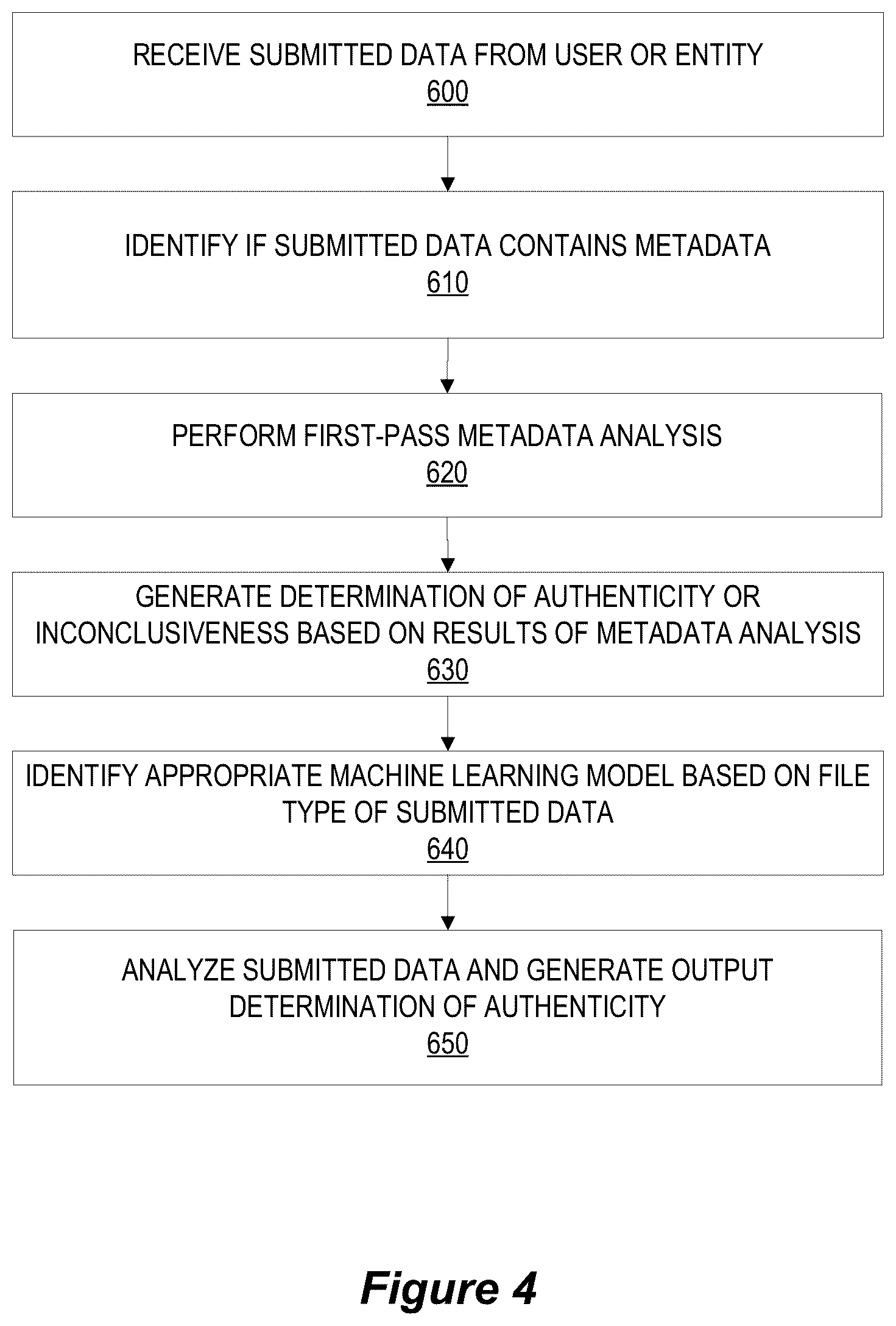Patent US12619749 Figure 4 – System for image/video authenticity verification