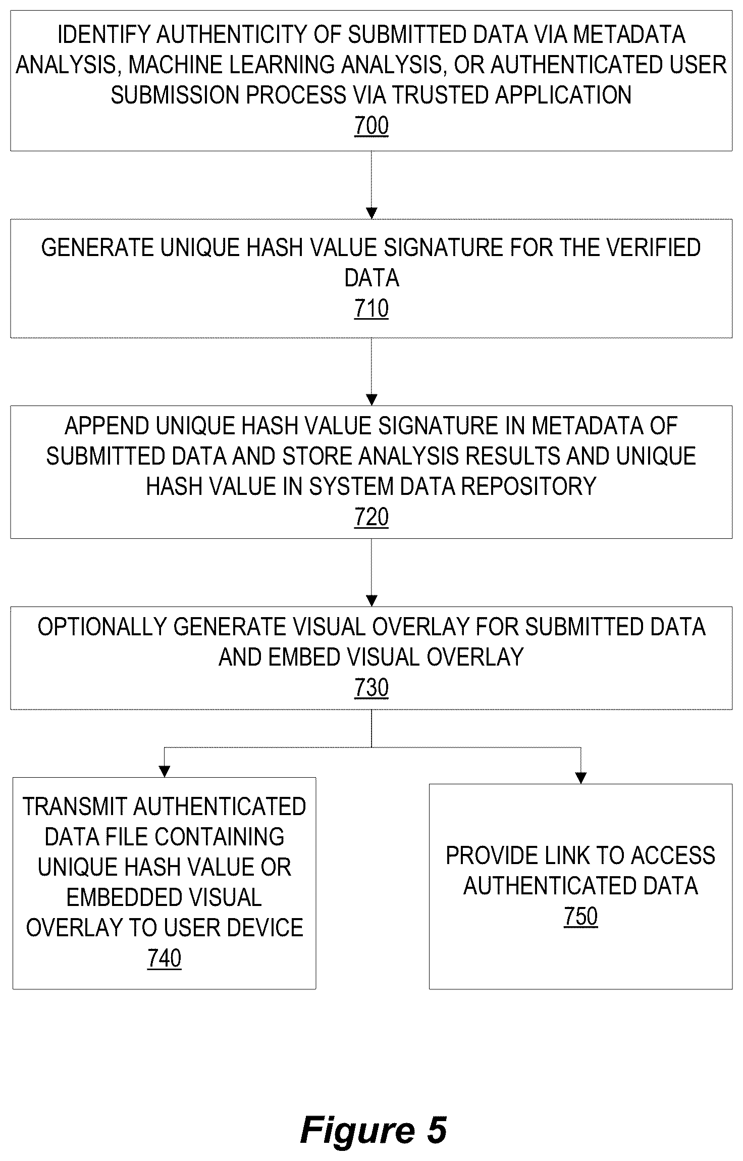 Patent US12619749 Figure 5 – System for image/video authenticity verification