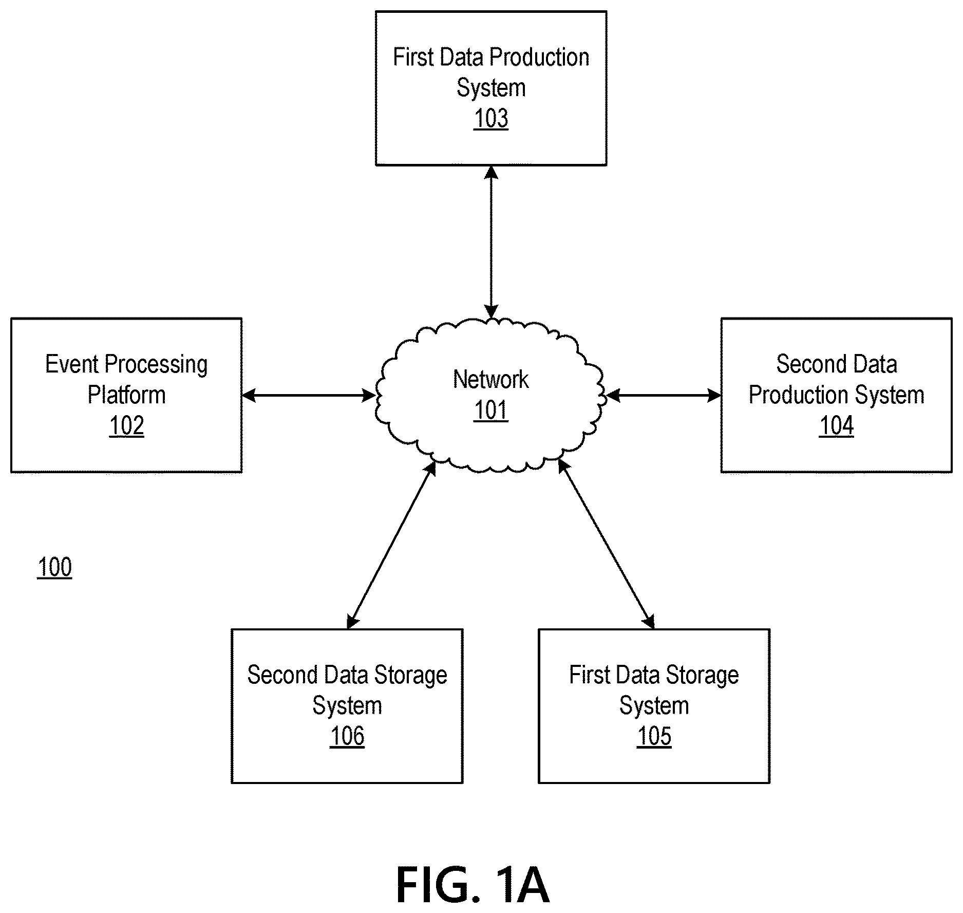 Patent US12619750 — Ingestion layer for improved security of distributed information — Figure 1