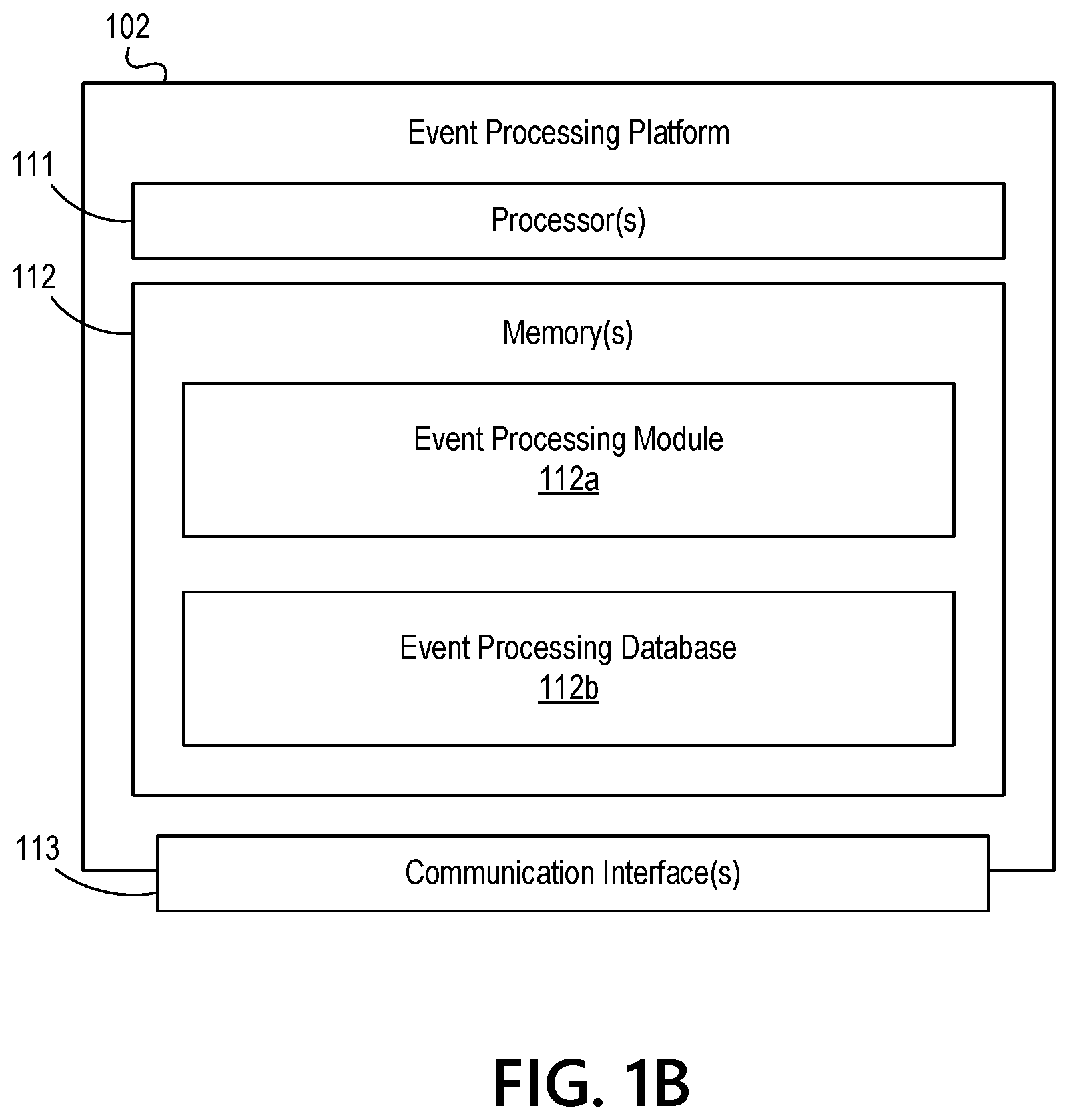 Patent US12619750 Figure 2 – Ingestion layer for improved security of distributed information