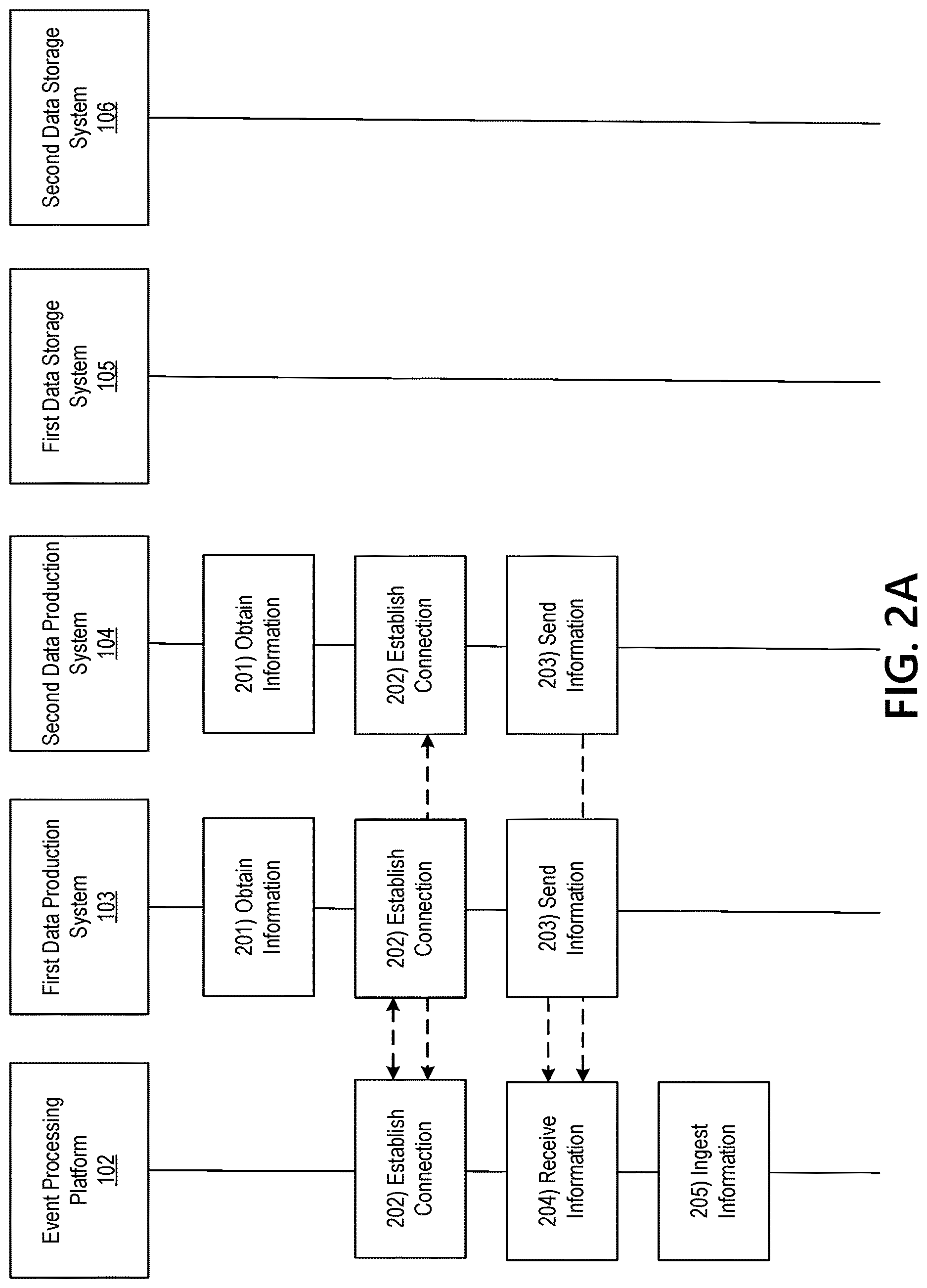 Patent US12619750 Figure 3 – Ingestion layer for improved security of distributed information