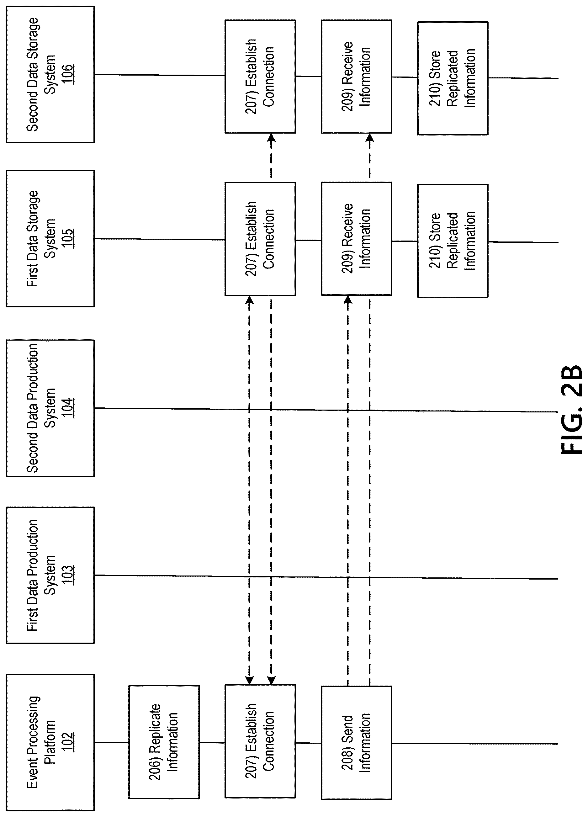 Patent US12619750 Figure 4 – Ingestion layer for improved security of distributed information