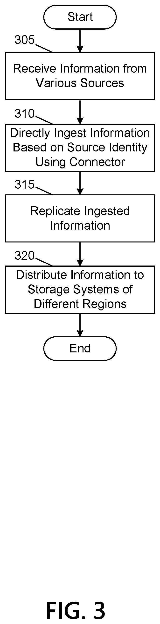 Patent US12619750 Figure 5 – Ingestion layer for improved security of distributed information
