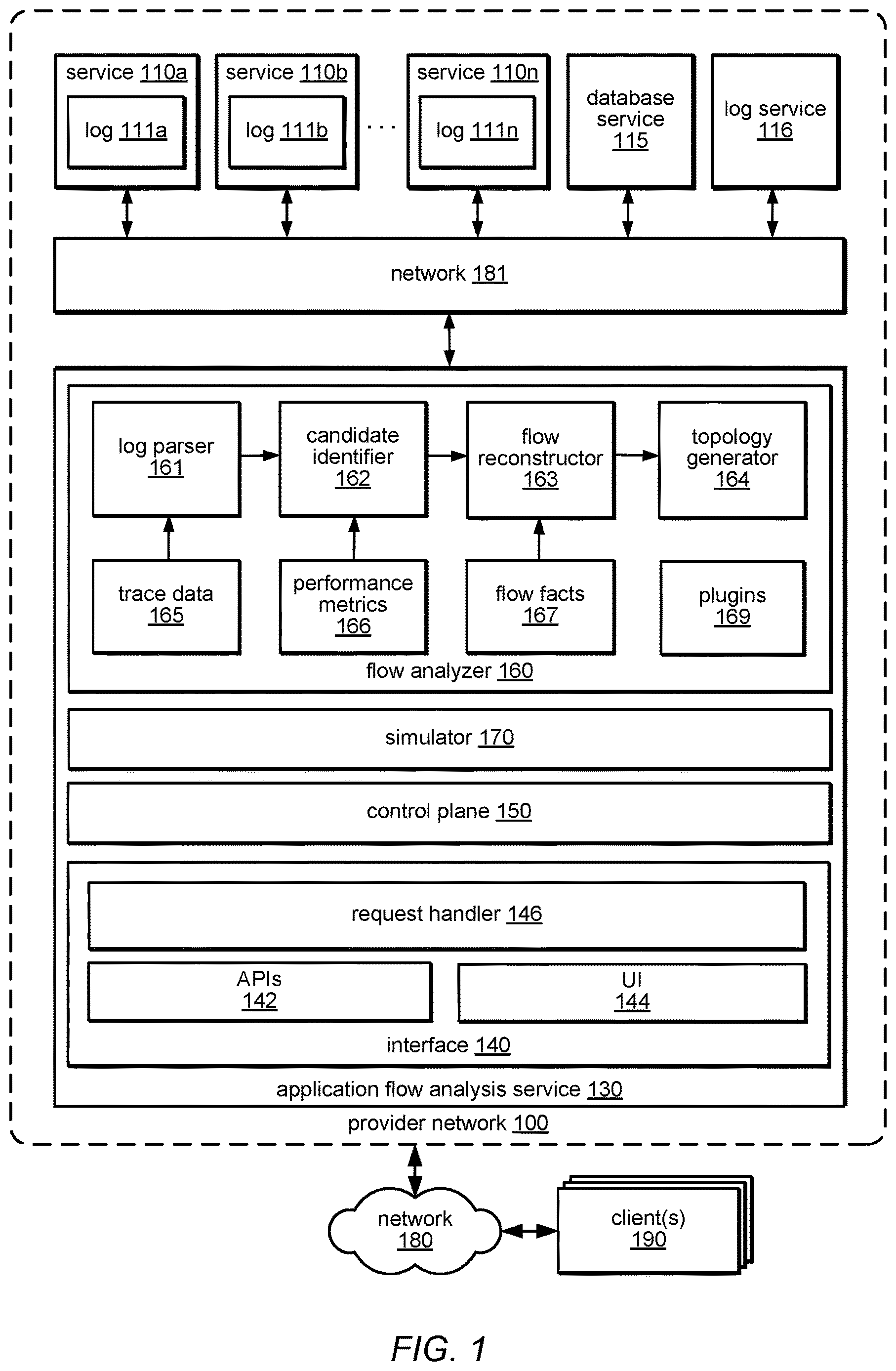 Patent US12619751 — Reconstructive introspection of application flows — Figure 1