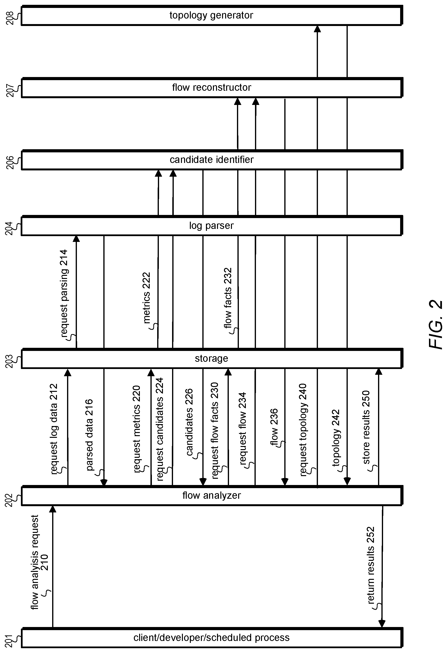 Patent US12619751 Figure 2 – Reconstructive introspection of application flows