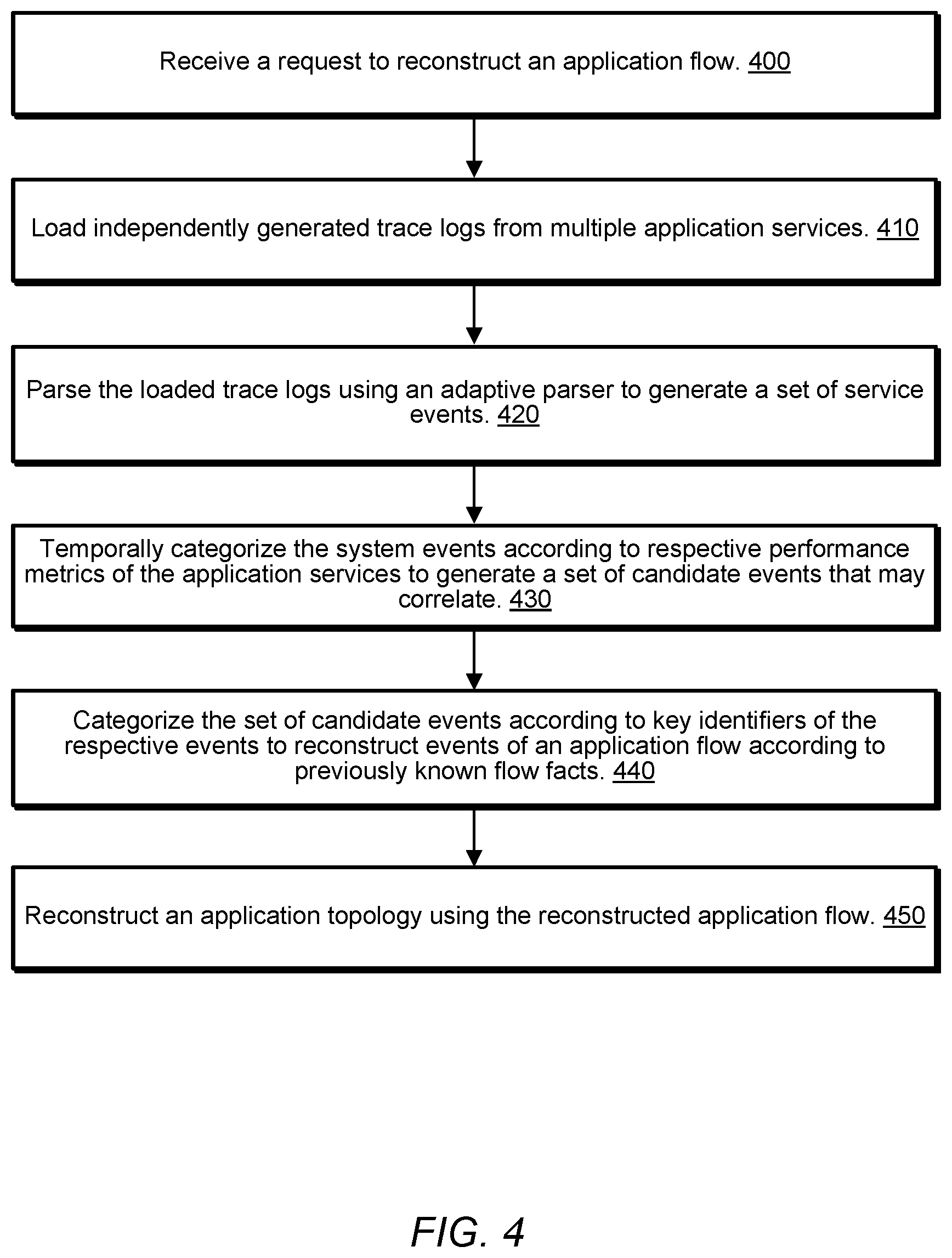 Patent US12619751 Figure 4 – Reconstructive introspection of application flows