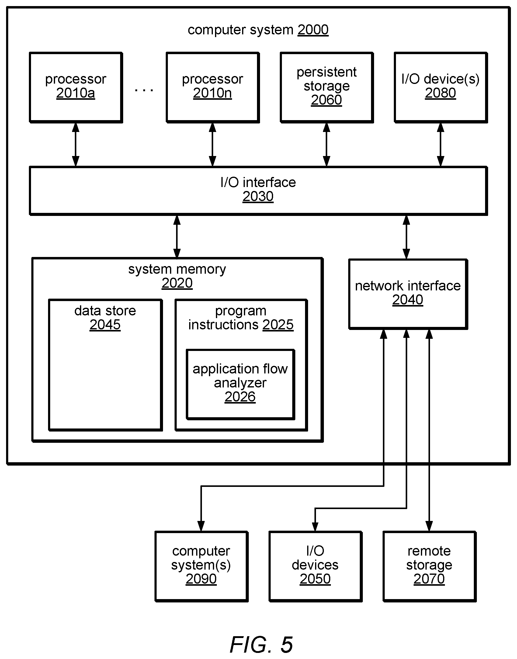 Patent US12619751 Figure 5 – Reconstructive introspection of application flows