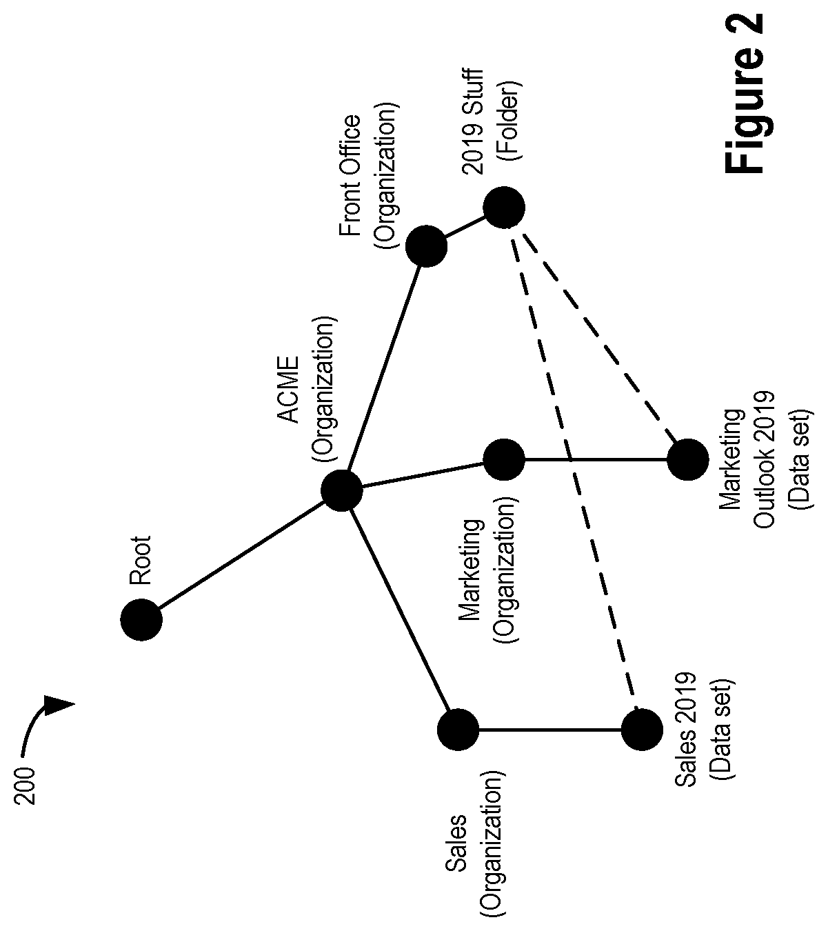 Patent US12619752 Figure 2 – Data management systems and methods