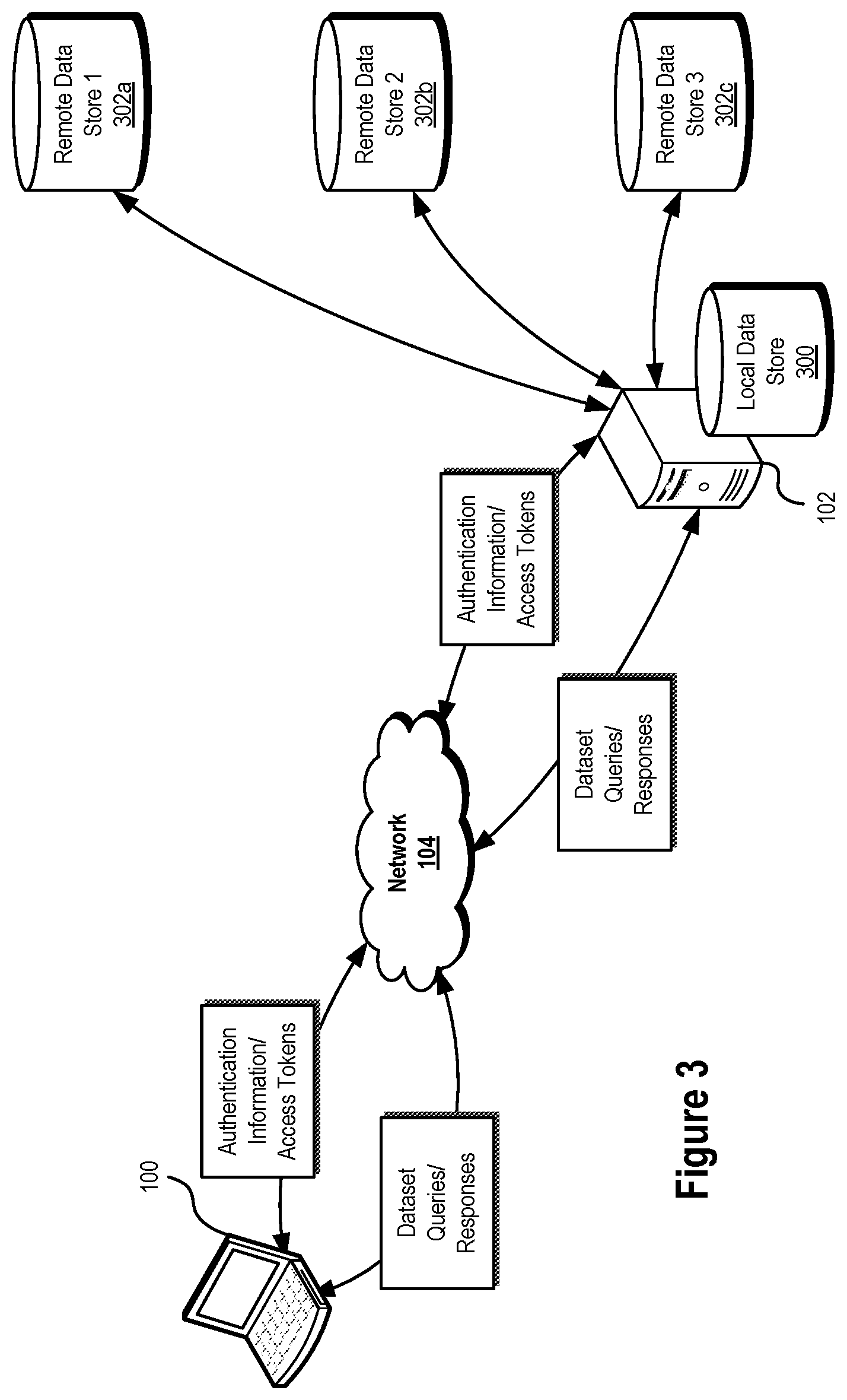 Patent US12619752 Figure 3 – Data management systems and methods