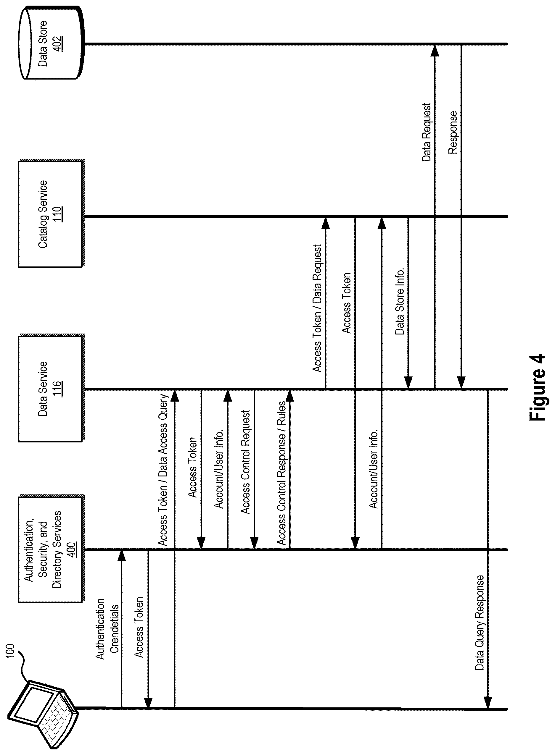 Patent US12619752 Figure 4 – Data management systems and methods