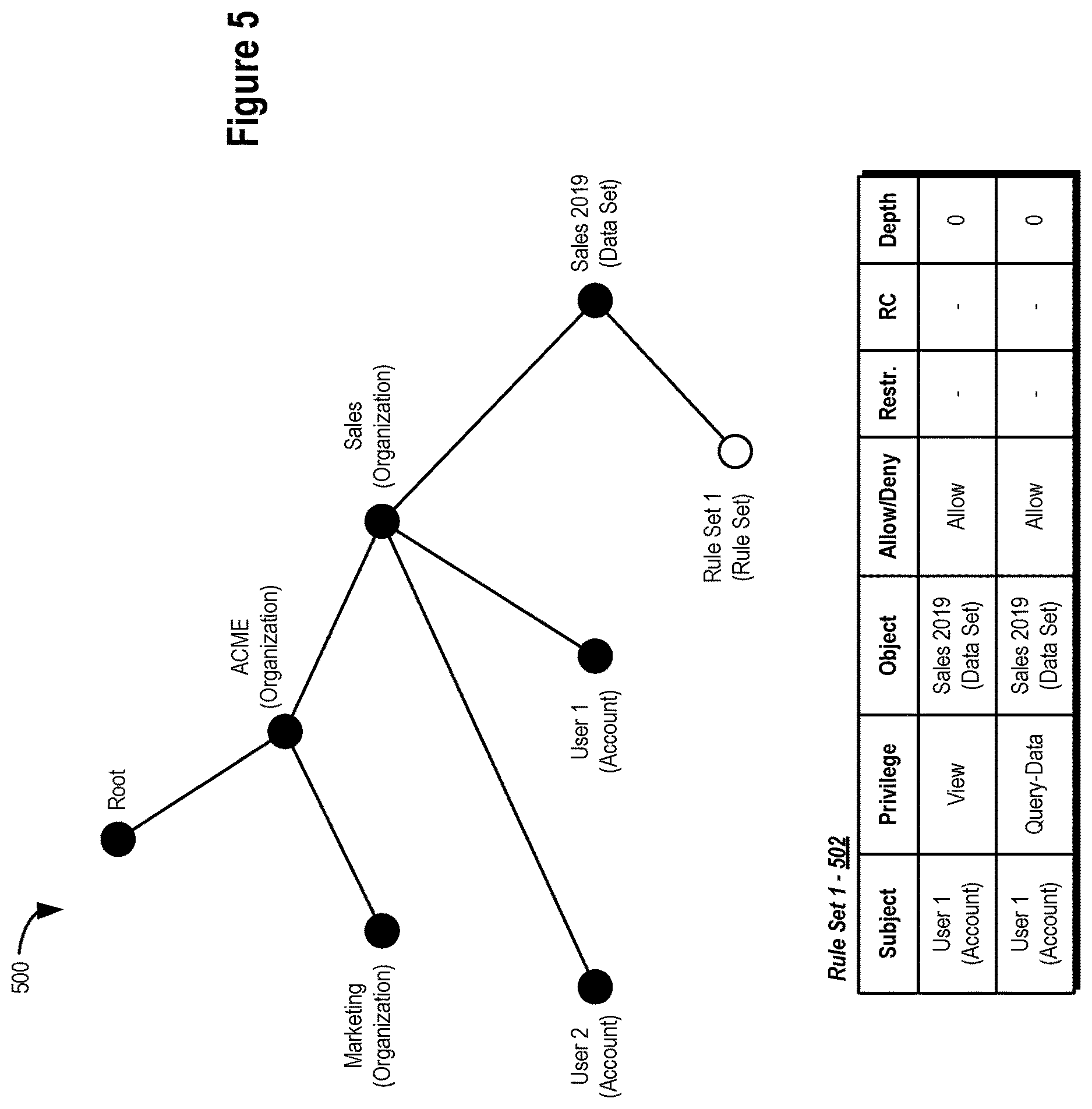 Patent US12619752 Figure 5 – Data management systems and methods