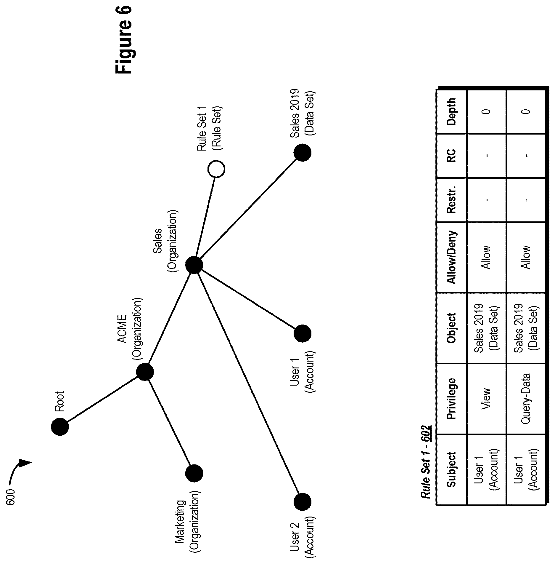 Patent US12619752 Figure 6 – Data management systems and methods