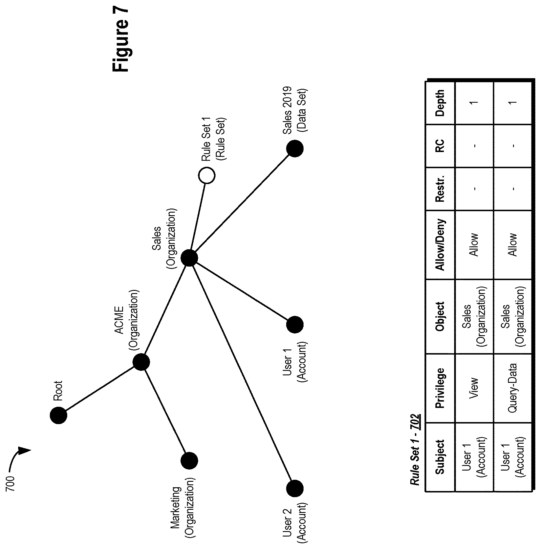 Patent US12619752 Figure 7 – Data management systems and methods
