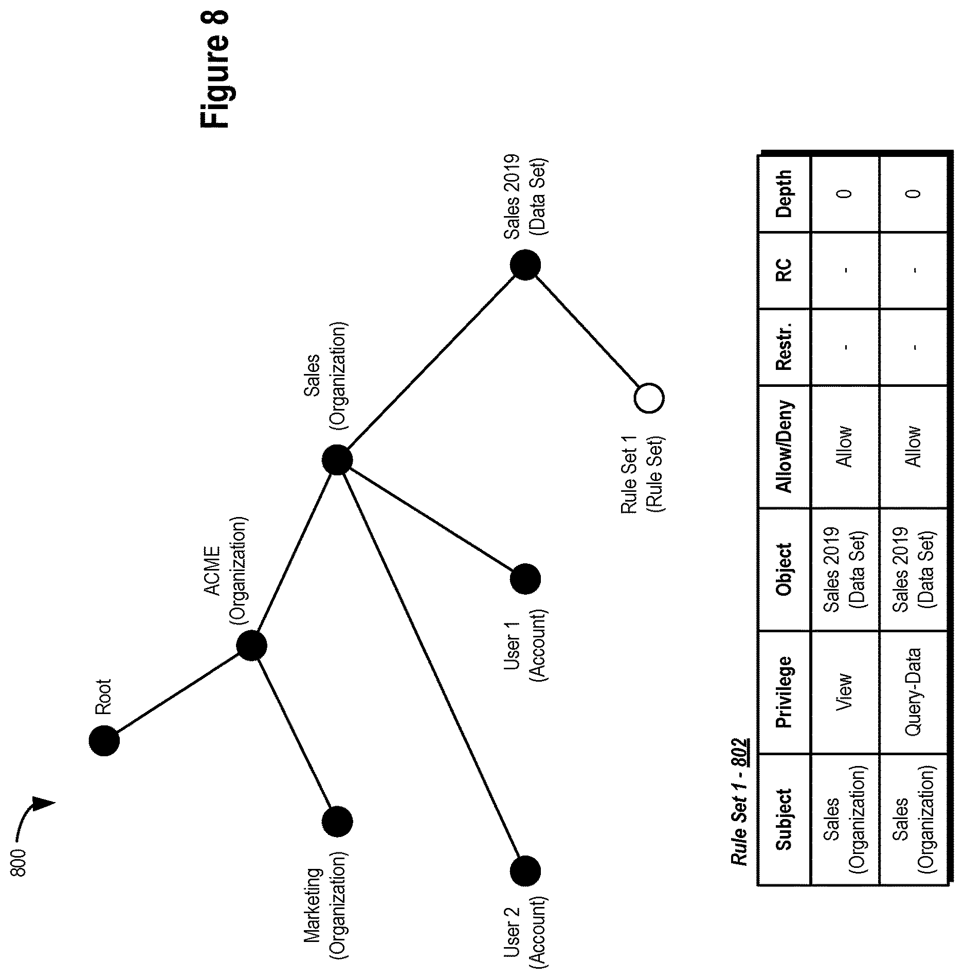 Patent US12619752 Figure 8 – Data management systems and methods