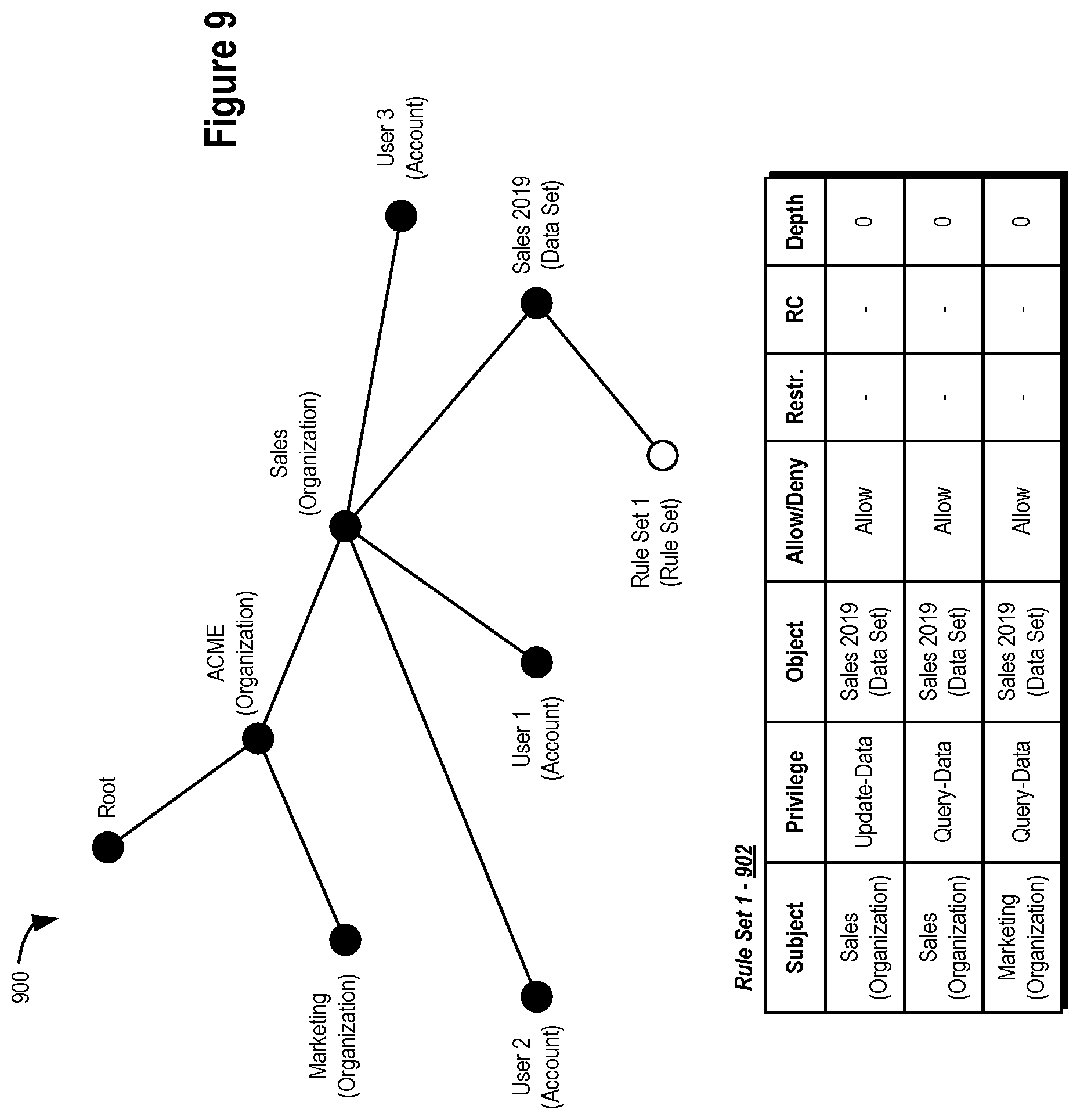 Patent US12619752 Figure 9 – Data management systems and methods