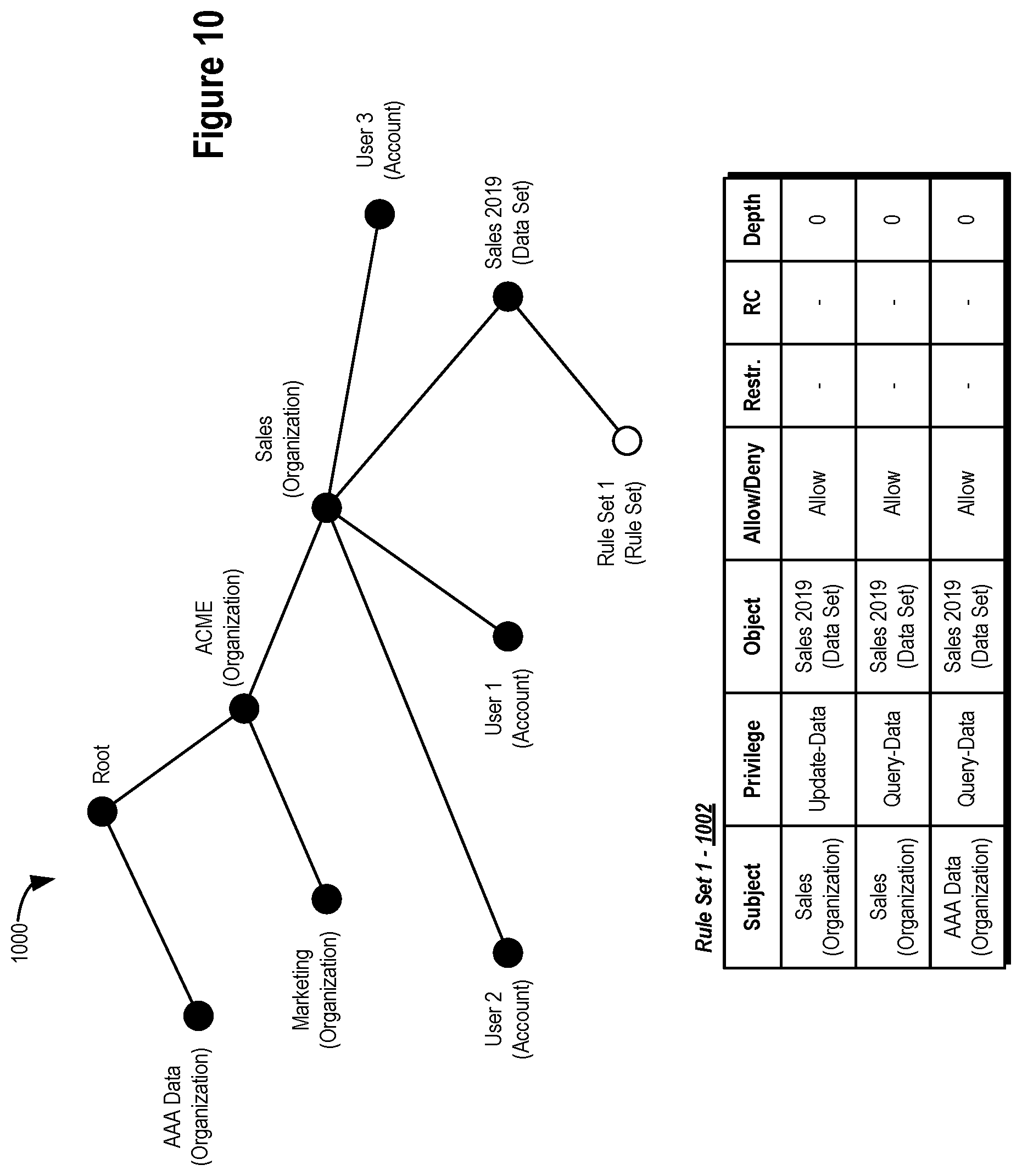 Patent US12619752 Figure 10 – Data management systems and methods