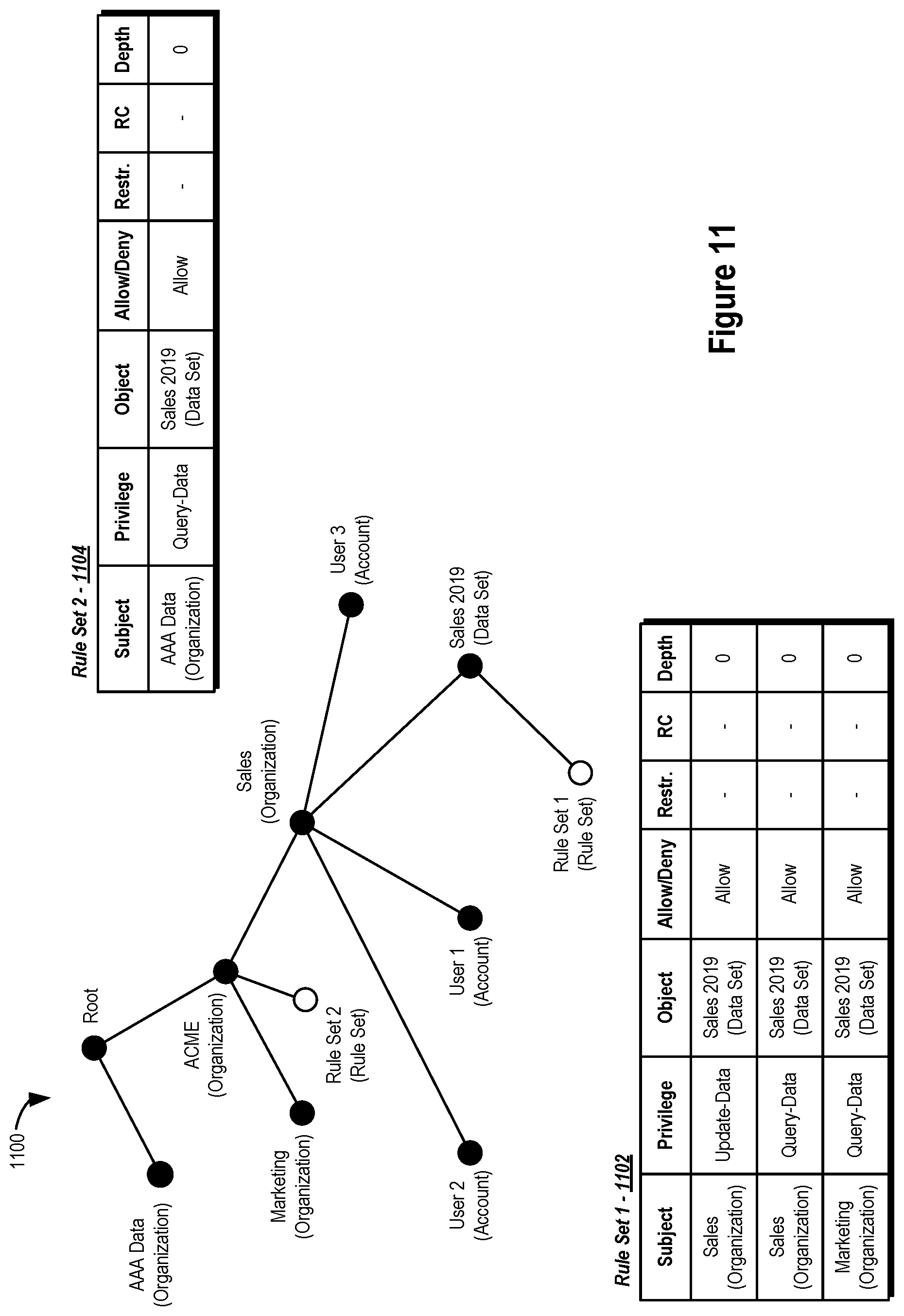 Patent US12619752 Figure 11 – Data management systems and methods