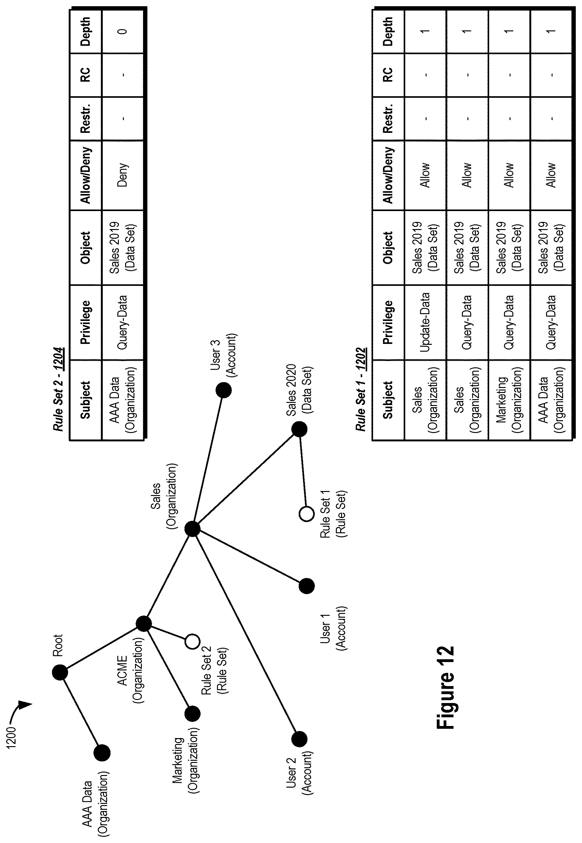 Patent US12619752 Figure 12 – Data management systems and methods