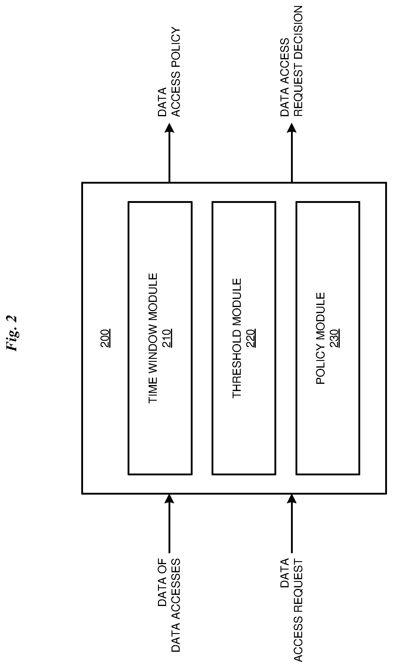 Patent US12619753 Figure 2 – Dynamic time-based data access policy definition and enforcement