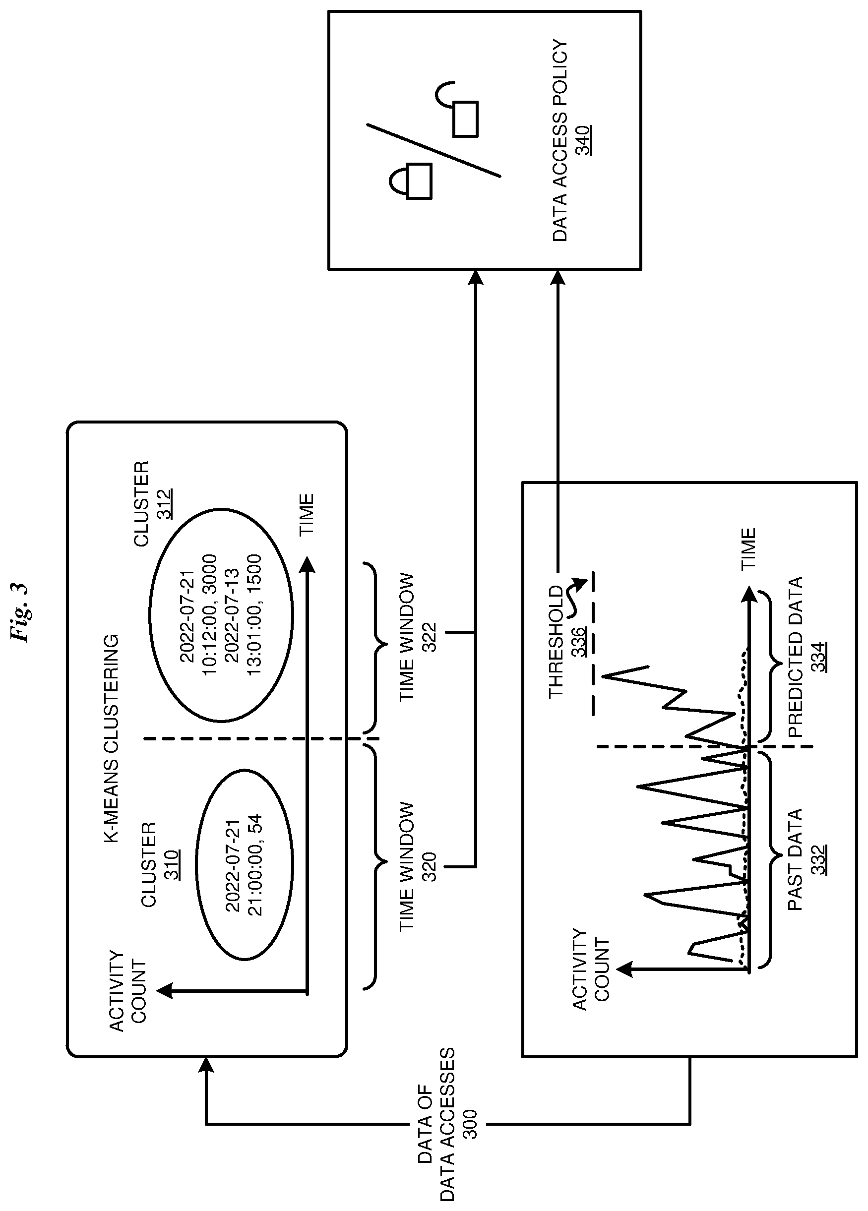 Patent US12619753 Figure 3 – Dynamic time-based data access policy definition and enforcement