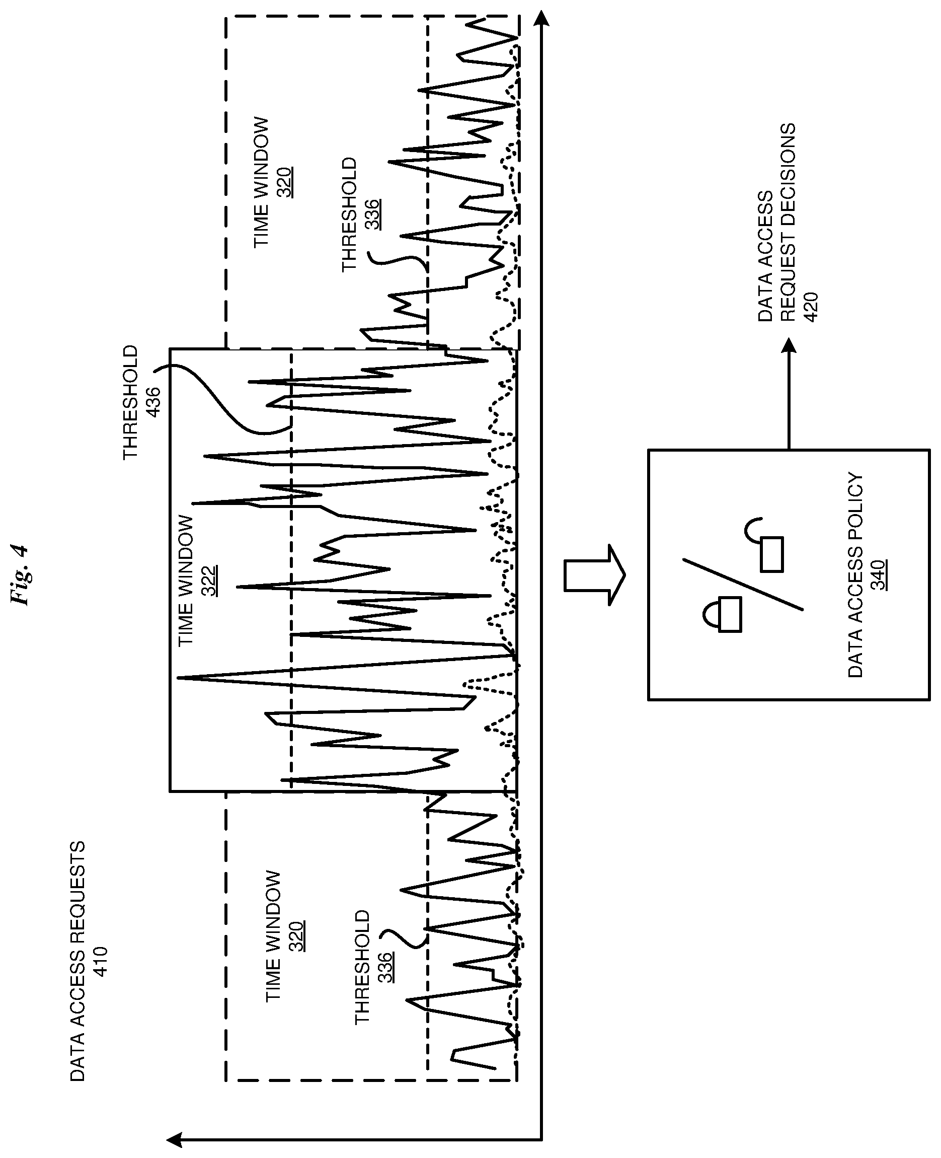 Patent US12619753 Figure 4 – Dynamic time-based data access policy definition and enforcement