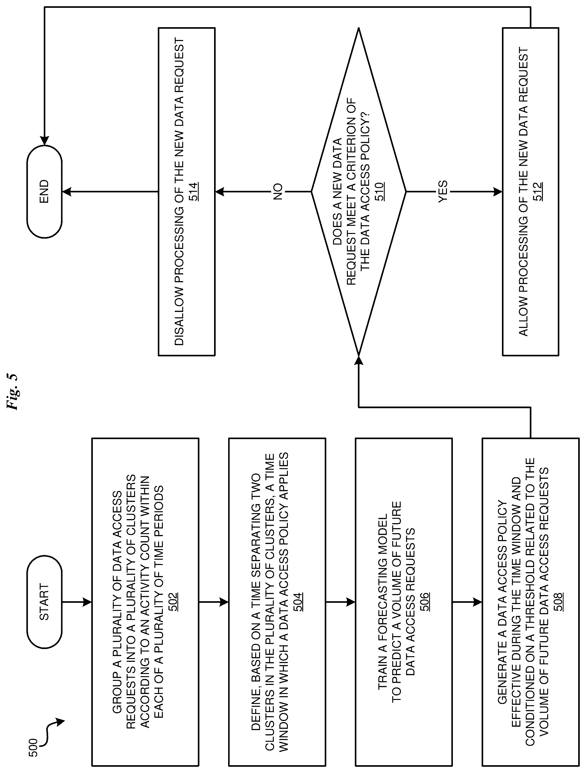 Patent US12619753 Figure 5 – Dynamic time-based data access policy definition and enforcement