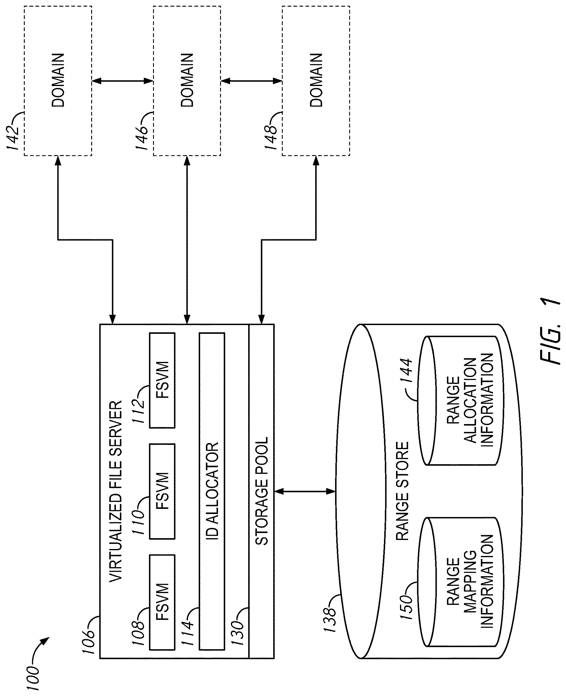 Patent US12619754 Figure 1 – Systems and methods for generating consistent global identifiers within a distributed file server environment including examples of global identifiers across domains
