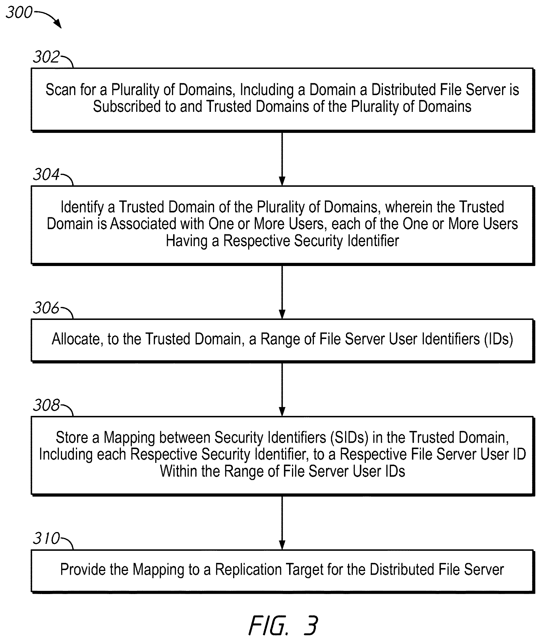 Patent US12619754 Figure 3 – Systems and methods for generating consistent global identifiers within a distributed file server environment including examples of global identifiers across domains