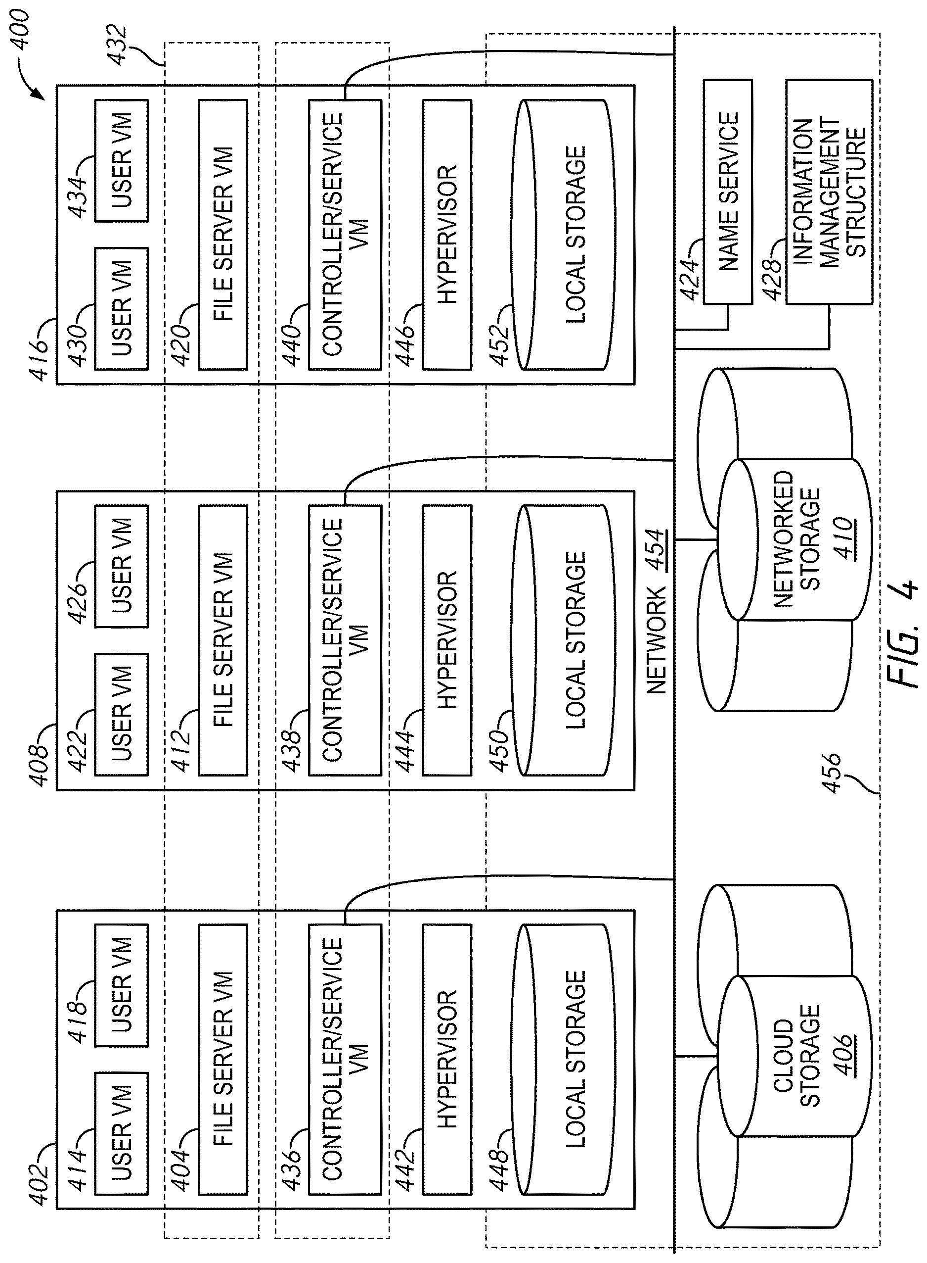 Patent US12619754 Figure 4 – Systems and methods for generating consistent global identifiers within a distributed file server environment including examples of global identifiers across domains