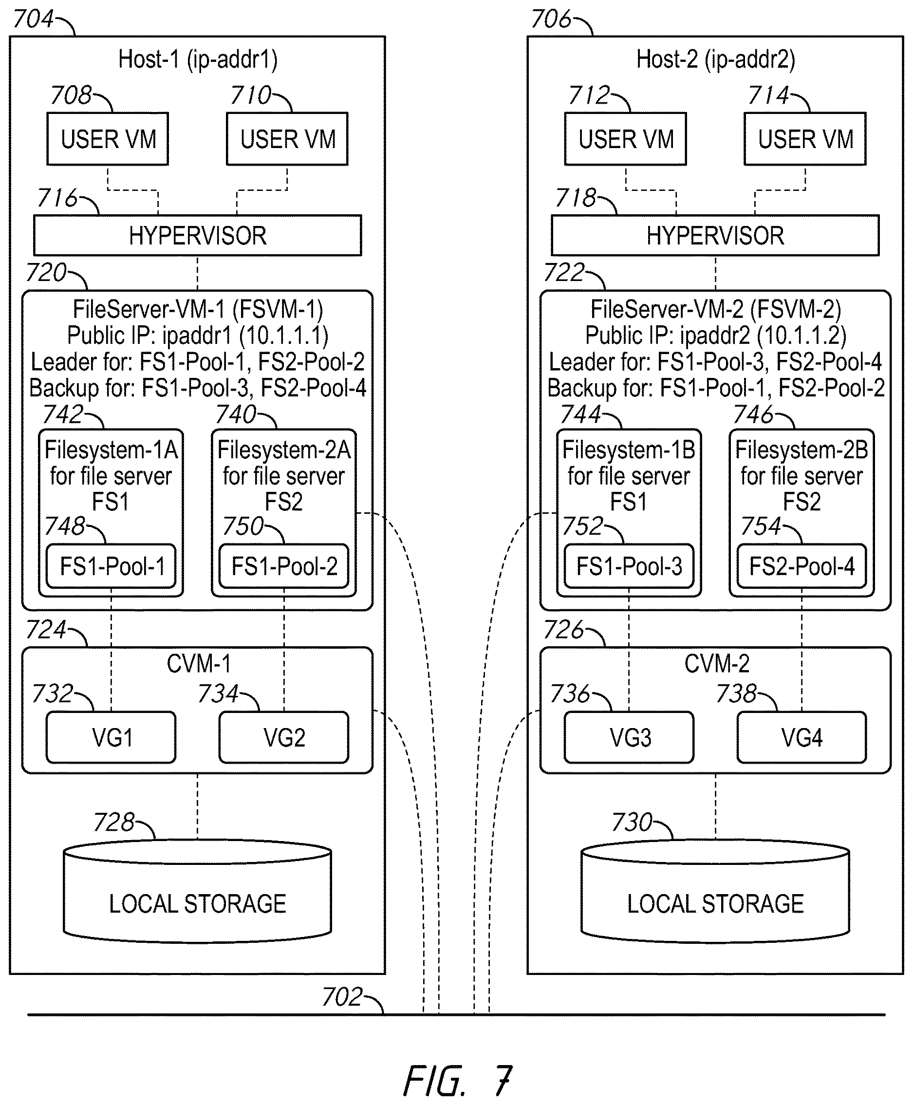 Patent US12619754 Figure 7 – Systems and methods for generating consistent global identifiers within a distributed file server environment including examples of global identifiers across domains