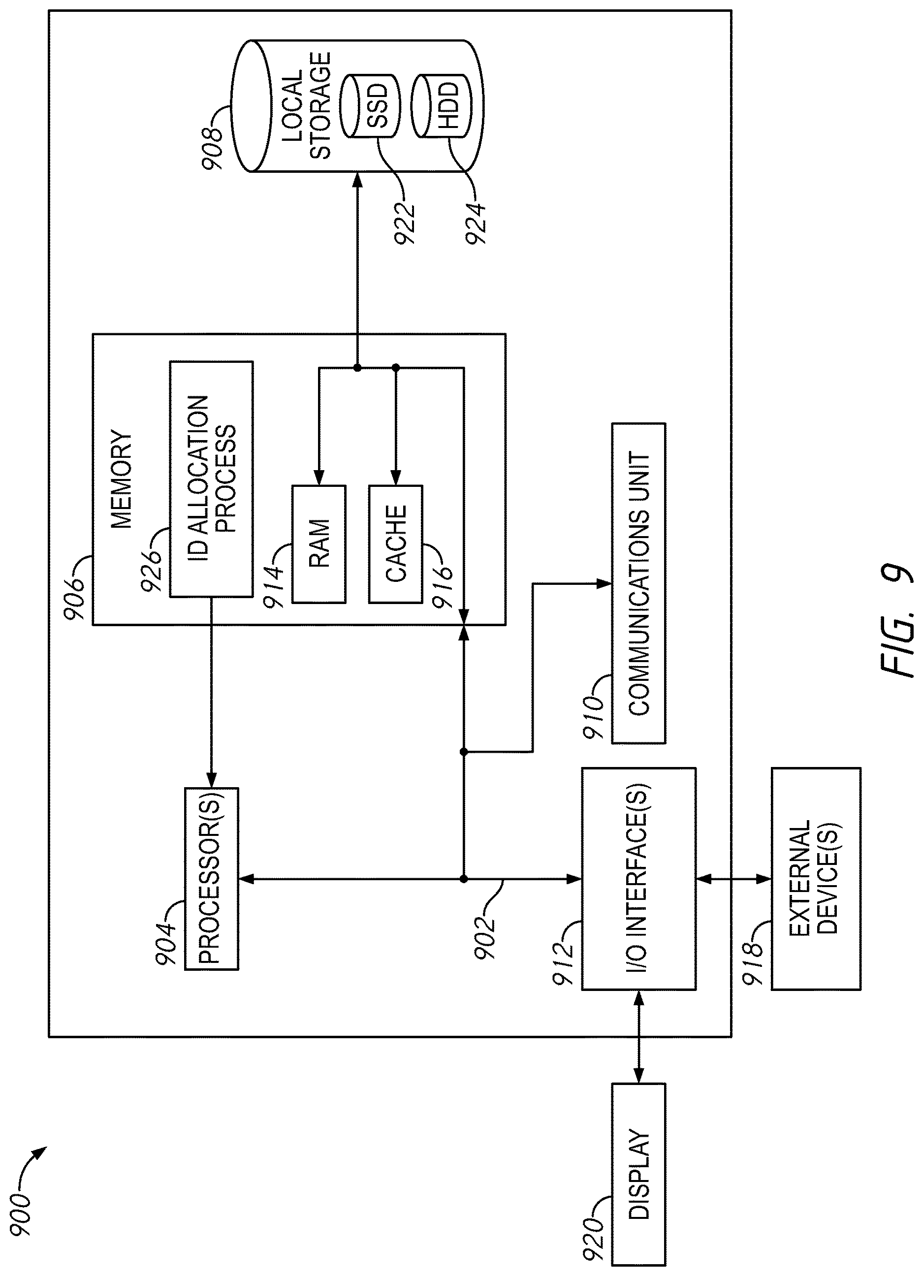 Patent US12619754 Figure 9 – Systems and methods for generating consistent global identifiers within a distributed file server environment including examples of global identifiers across domains
