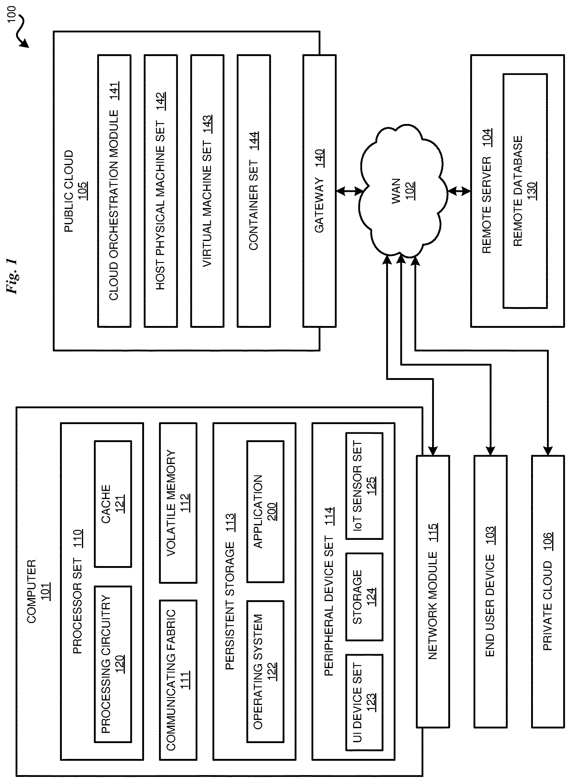 Patent US12619755 Figure 1 – Artificial data generation for differential privacy