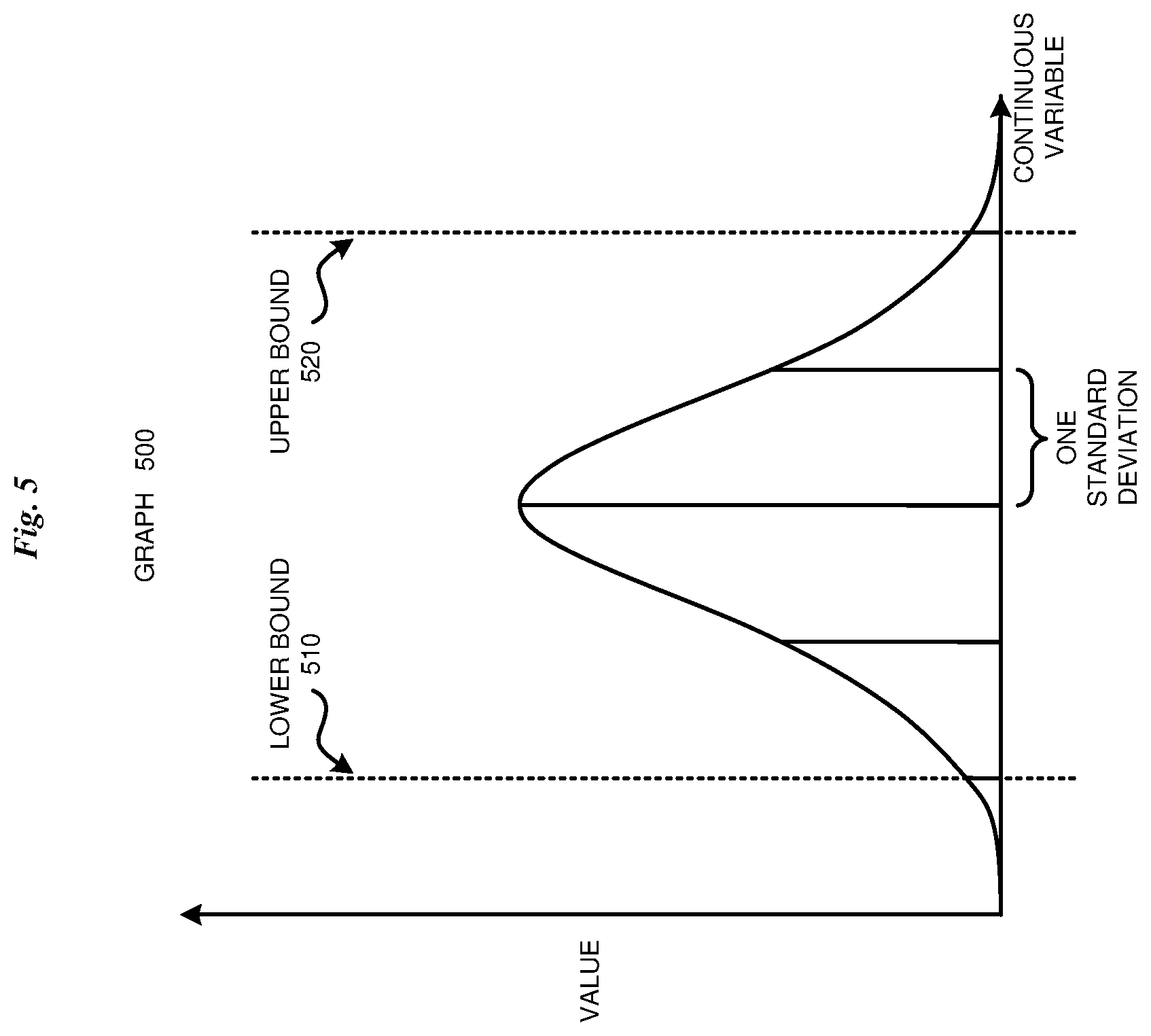 Patent US12619755 Figure 5 – Artificial data generation for differential privacy
