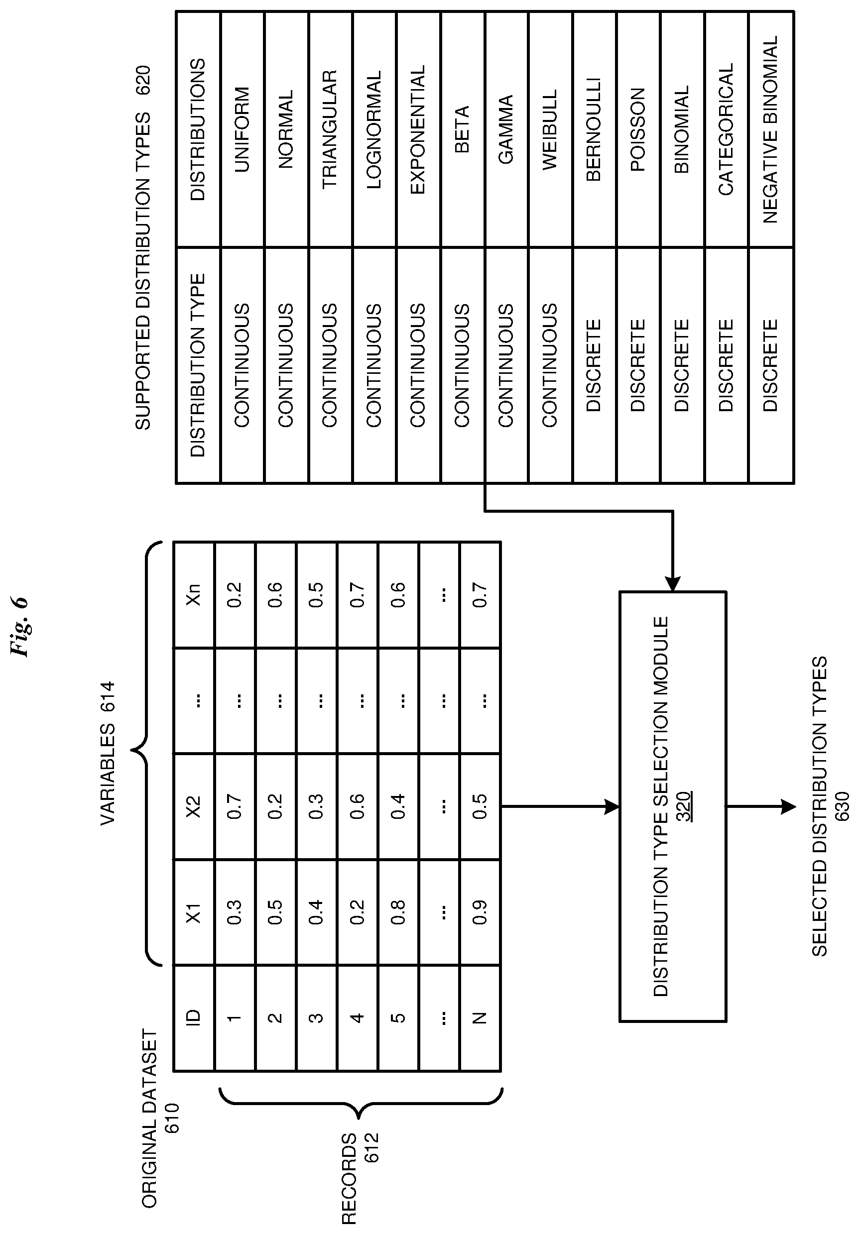 Patent US12619755 Figure 6 – Artificial data generation for differential privacy