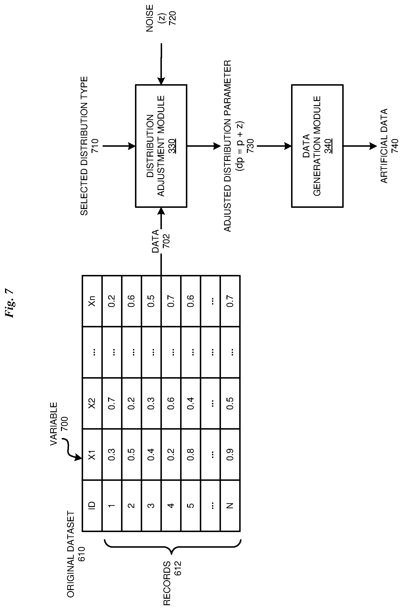 Patent US12619755 Figure 7 – Artificial data generation for differential privacy