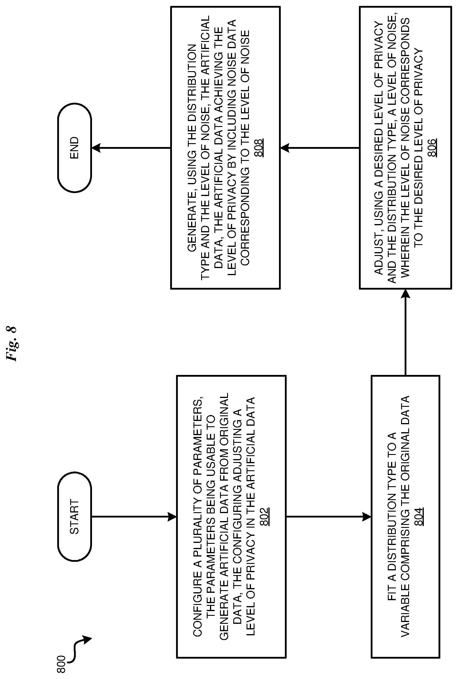 Patent US12619755 Figure 8 – Artificial data generation for differential privacy