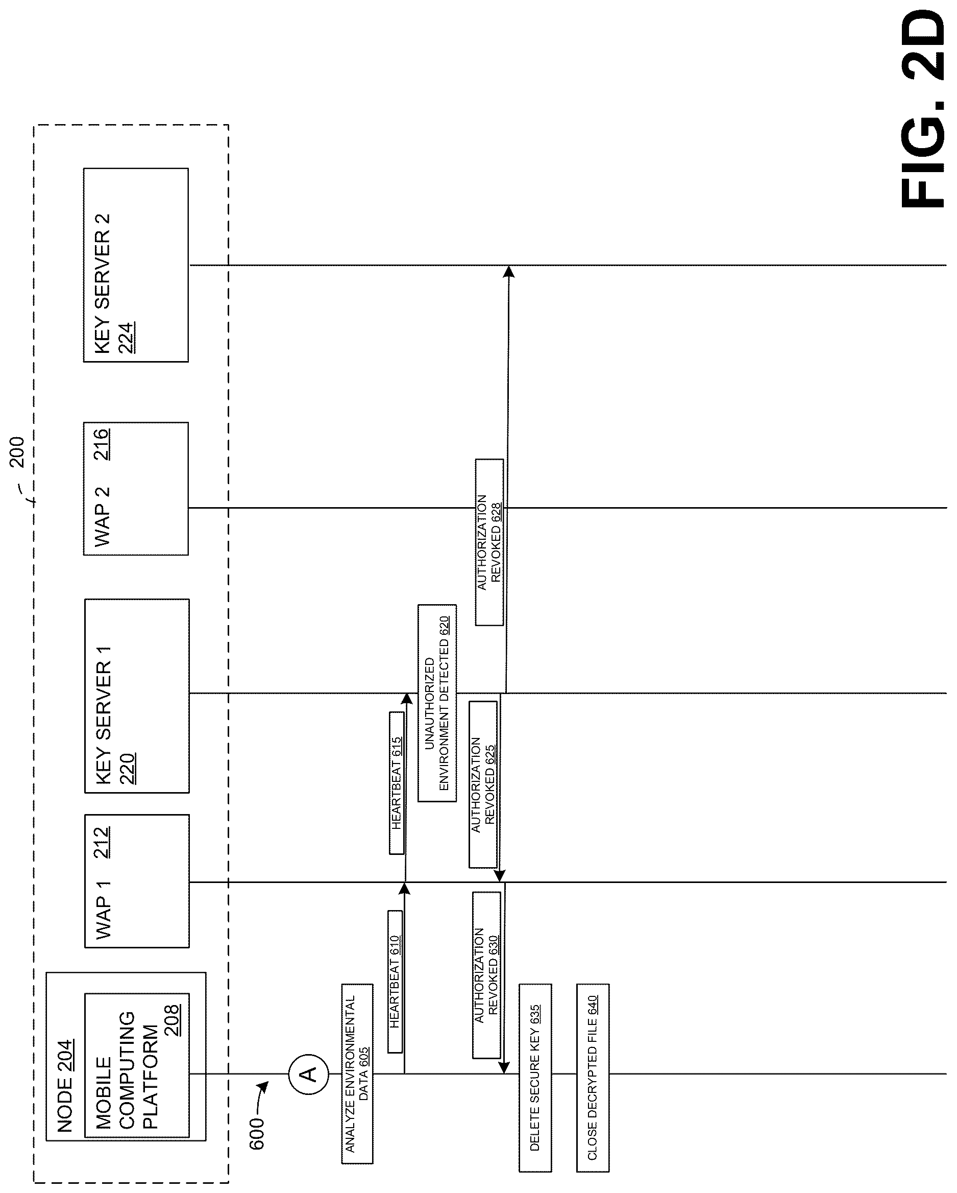 Patent US12619757 Figure 5 – Secure control of access to data in an encrypted file
