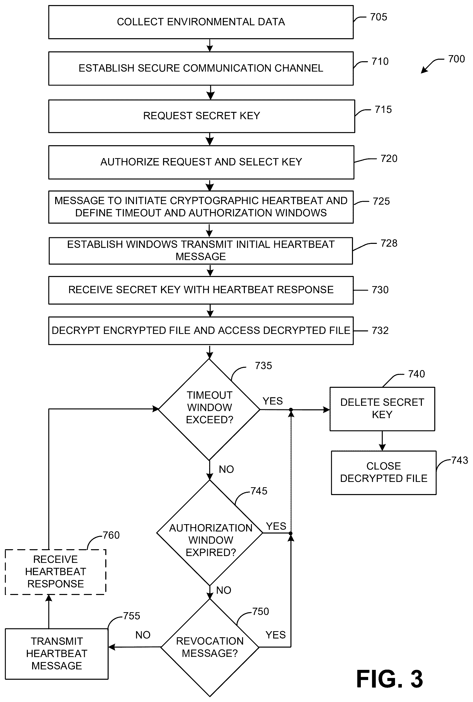 Patent US12619757 Figure 6 – Secure control of access to data in an encrypted file