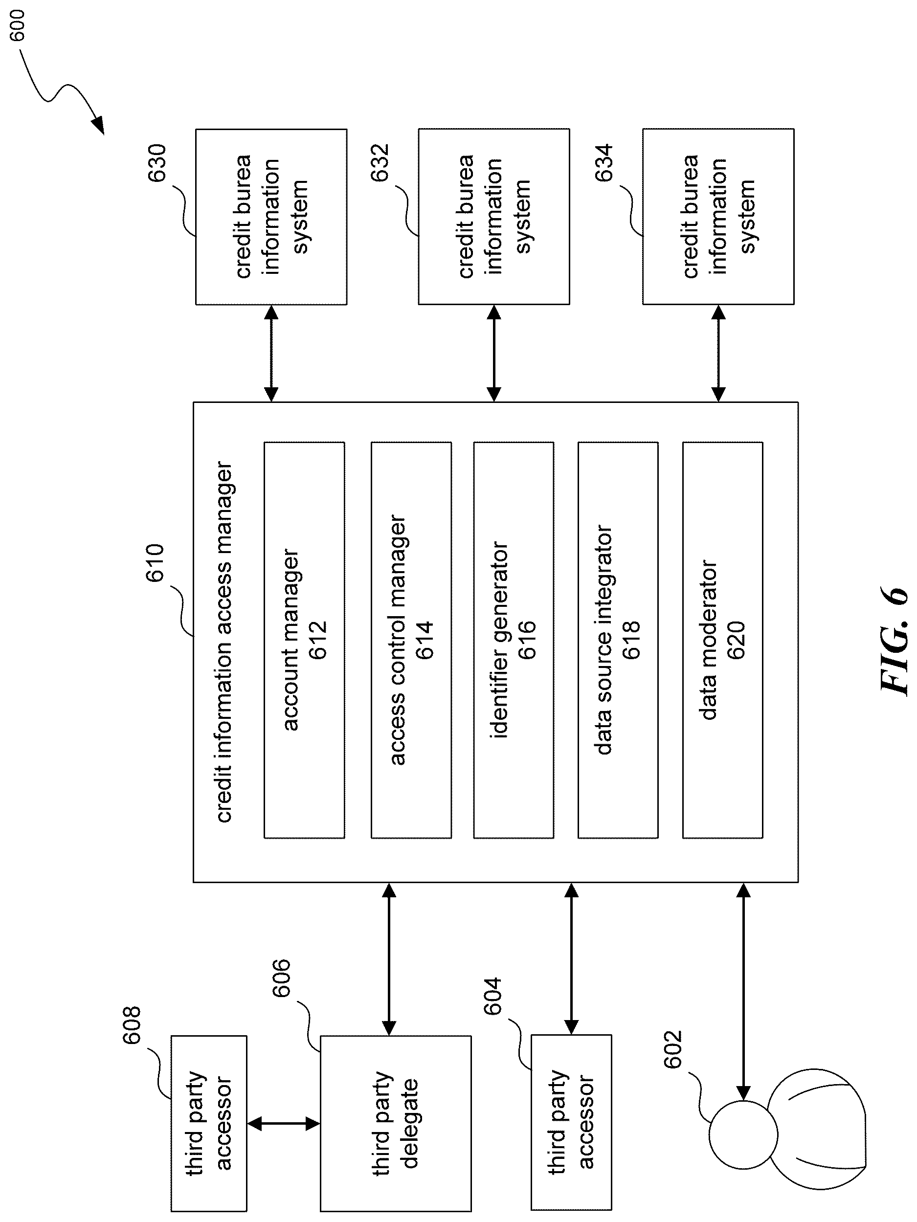 Patent US12619758 Figure 6 – Digital security and access control for credit information