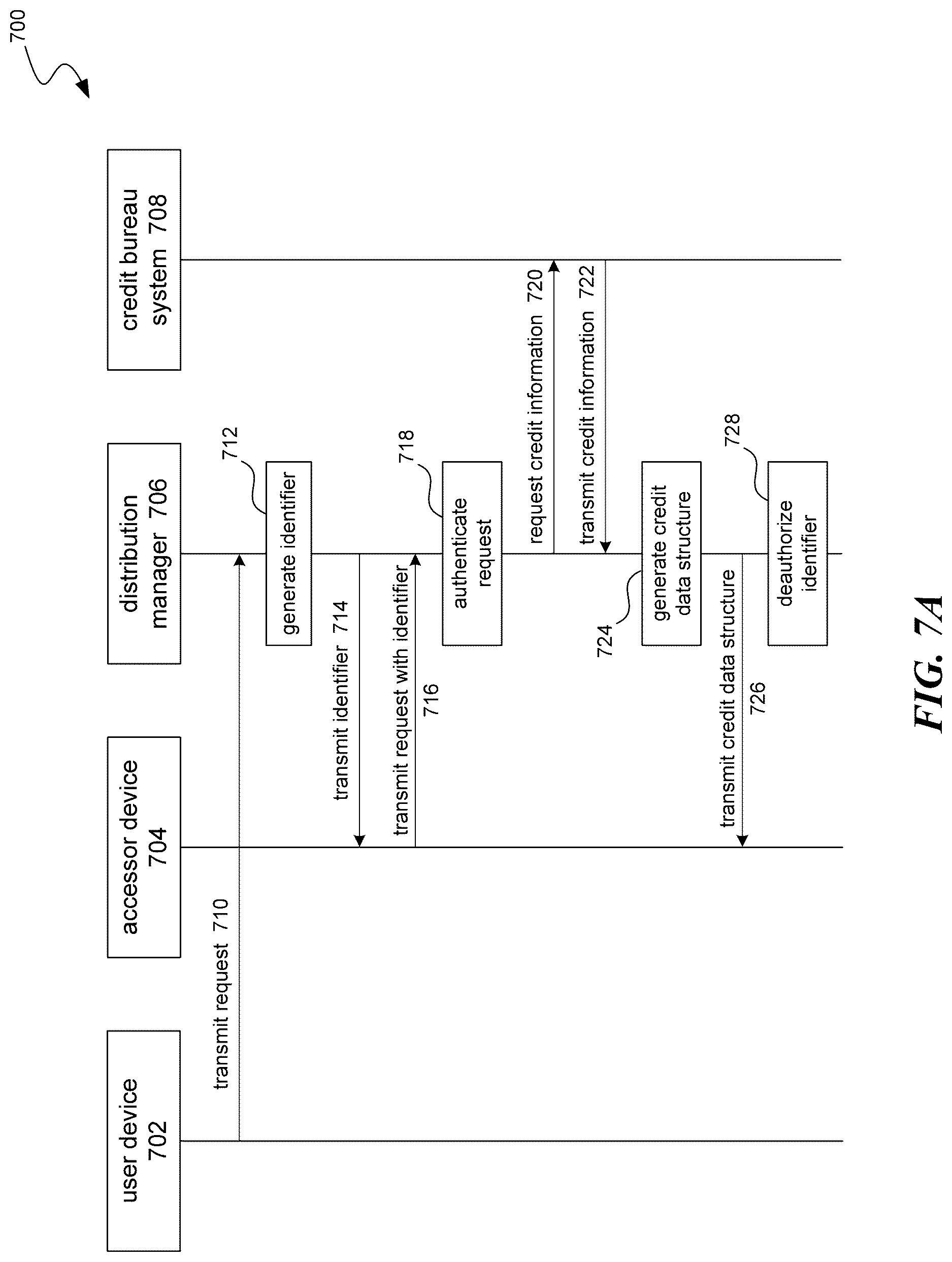 Patent US12619758 Figure 7 – Digital security and access control for credit information