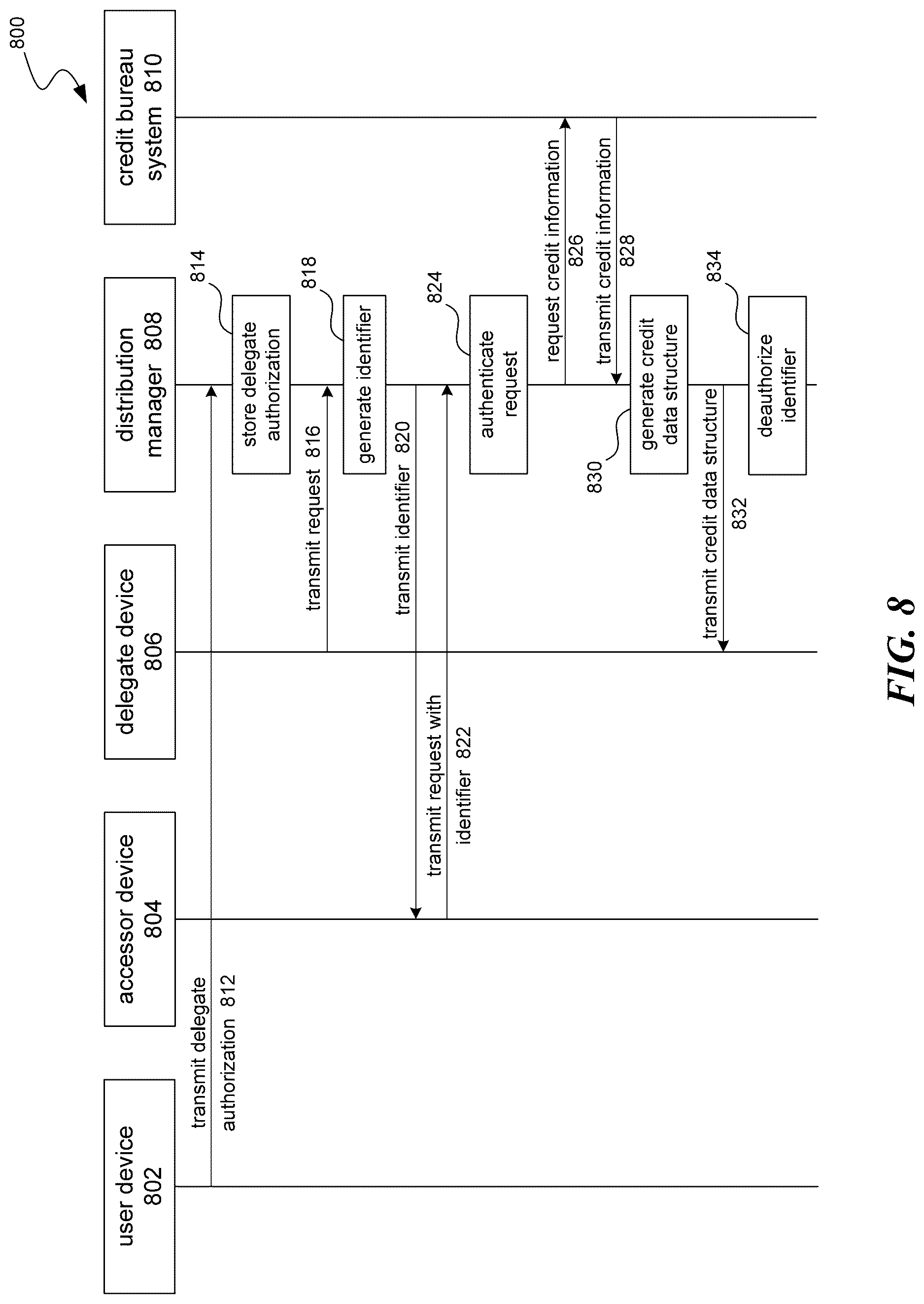 Patent US12619758 Figure 9 – Digital security and access control for credit information