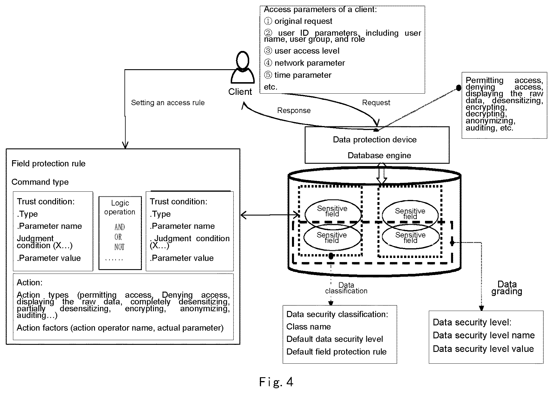 Patent US12619759 Figure 4 – Data access method and device, storage medium, and electronic device