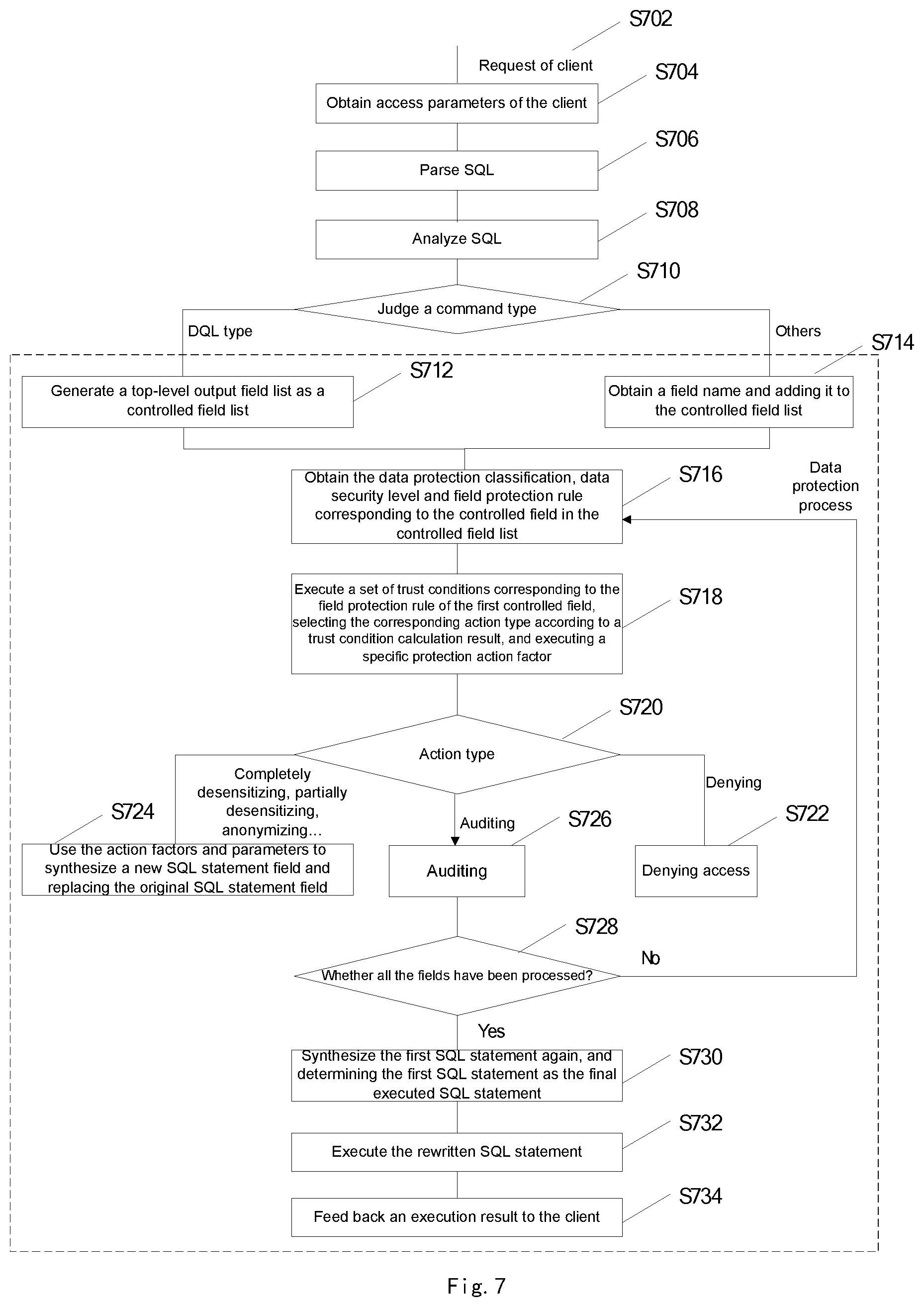 Patent US12619759 Figure 6 – Data access method and device, storage medium, and electronic device