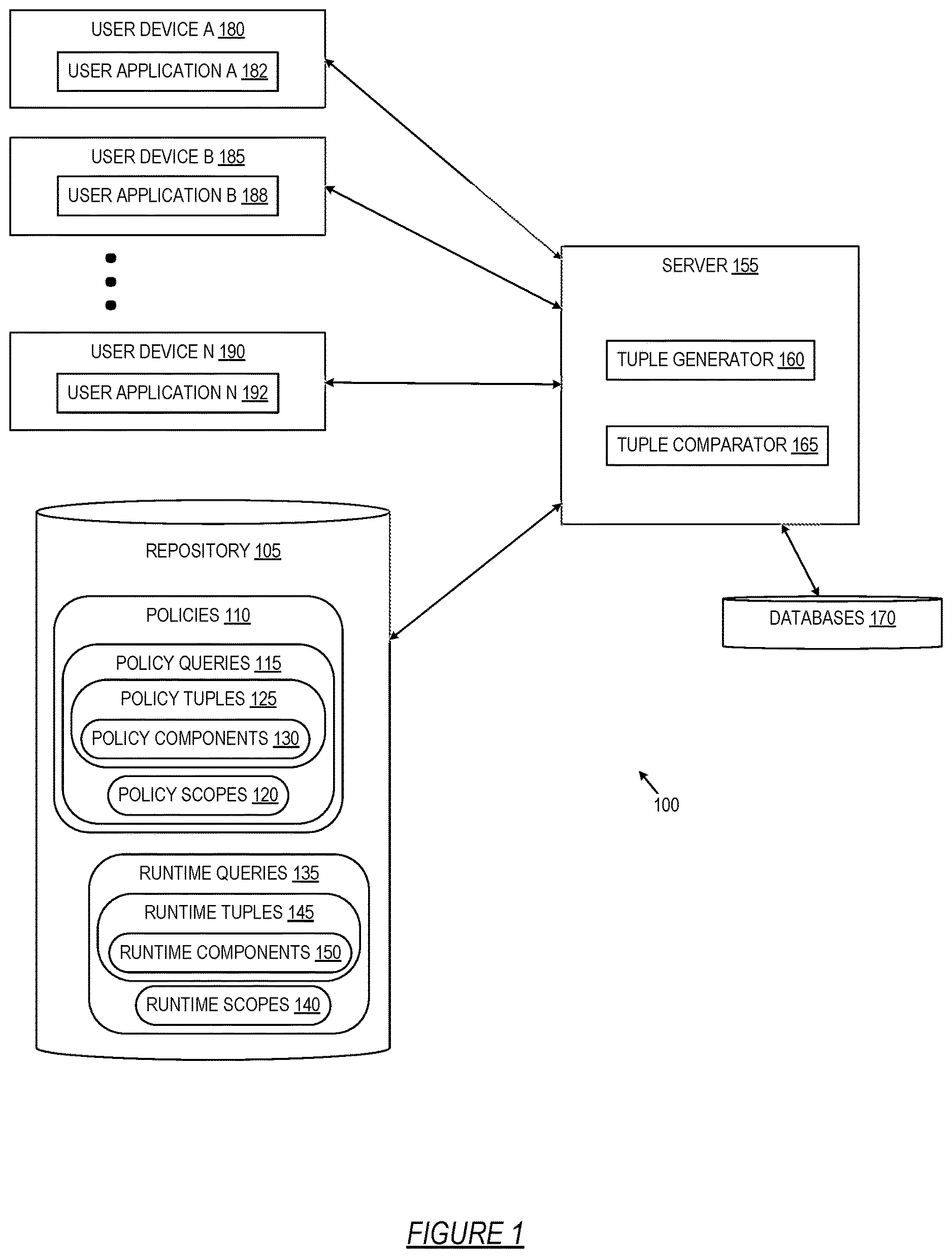 Patent US12619760 Figure 1 – Compositional reasoning of information flow in scripted query language
