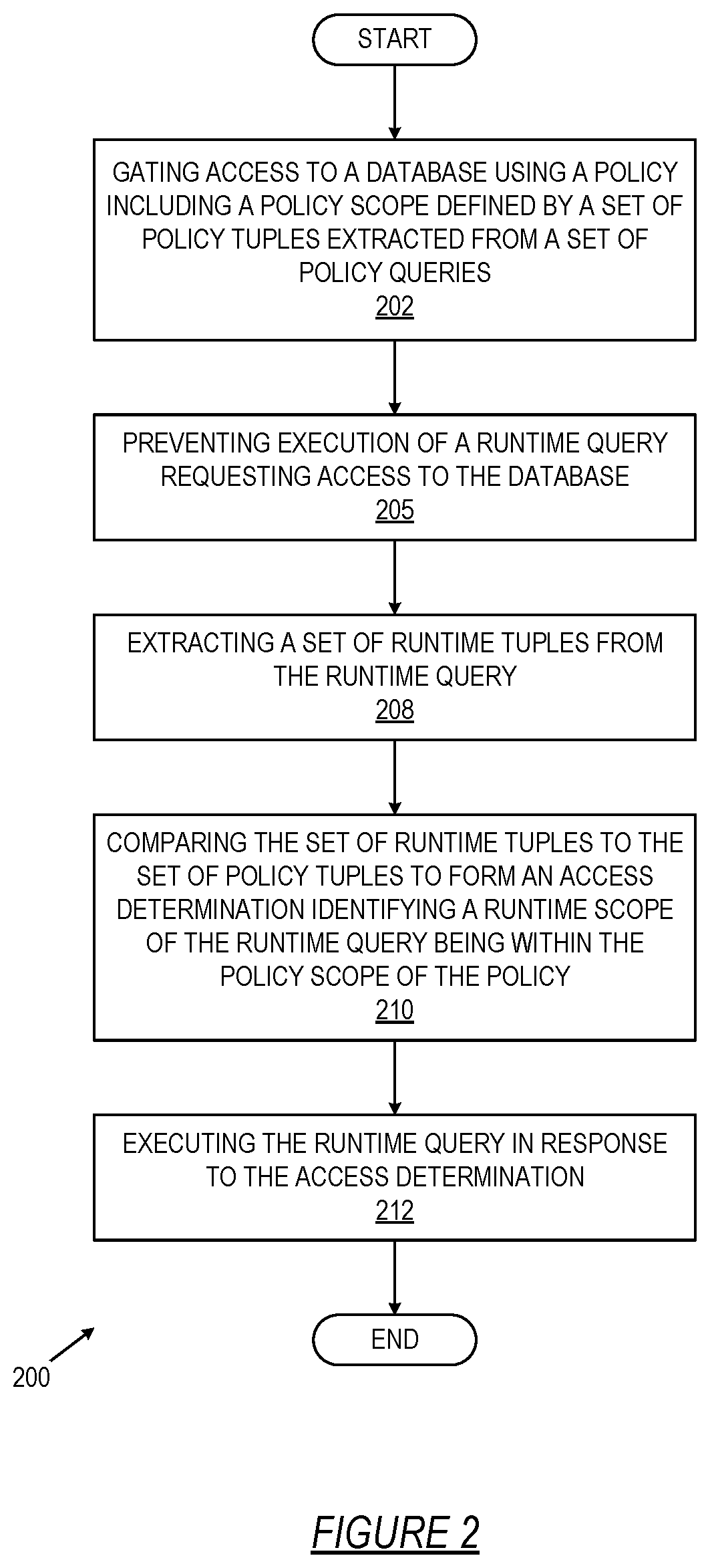 Patent US12619760 Figure 2 – Compositional reasoning of information flow in scripted query language