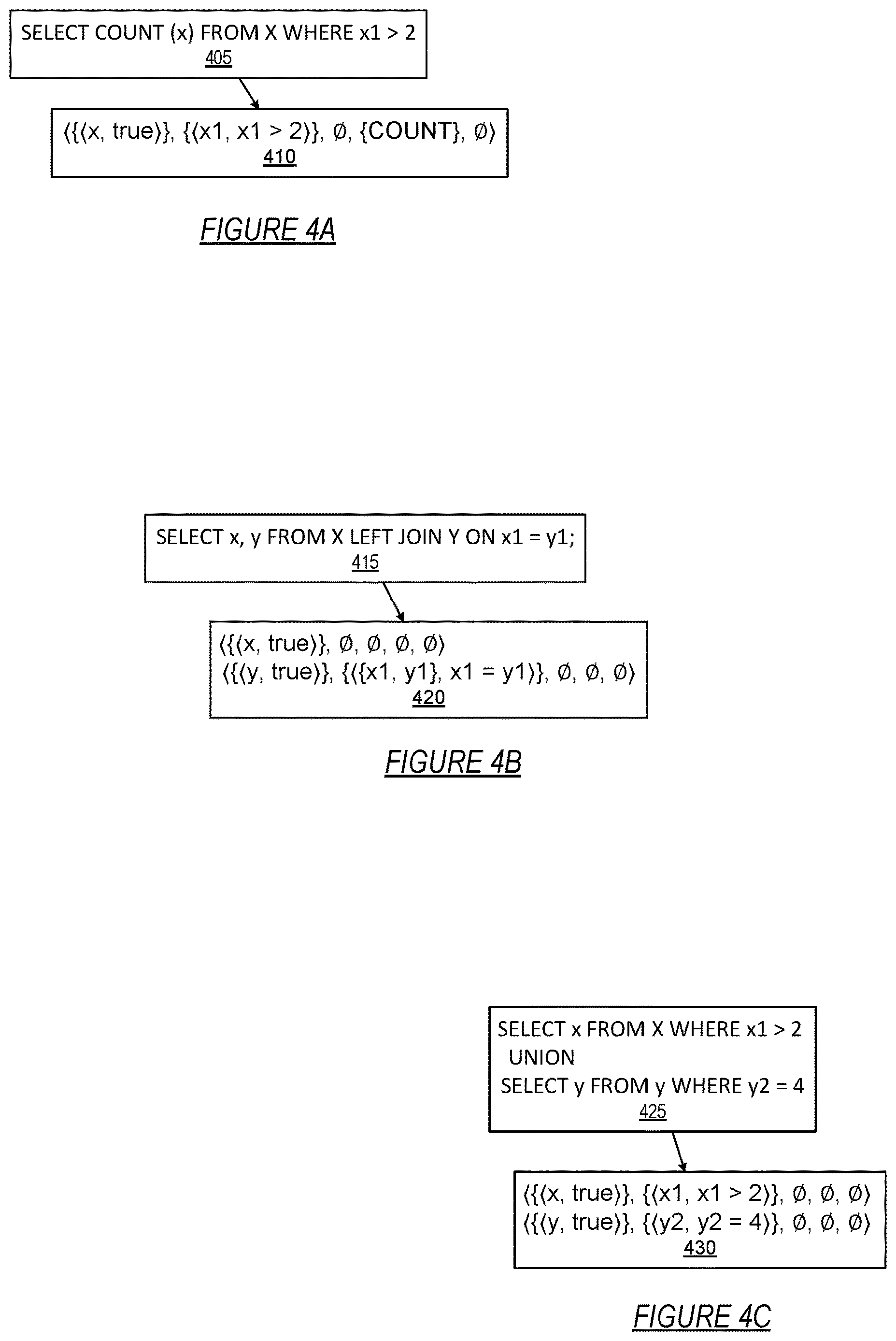 Patent US12619760 Figure 4 – Compositional reasoning of information flow in scripted query language
